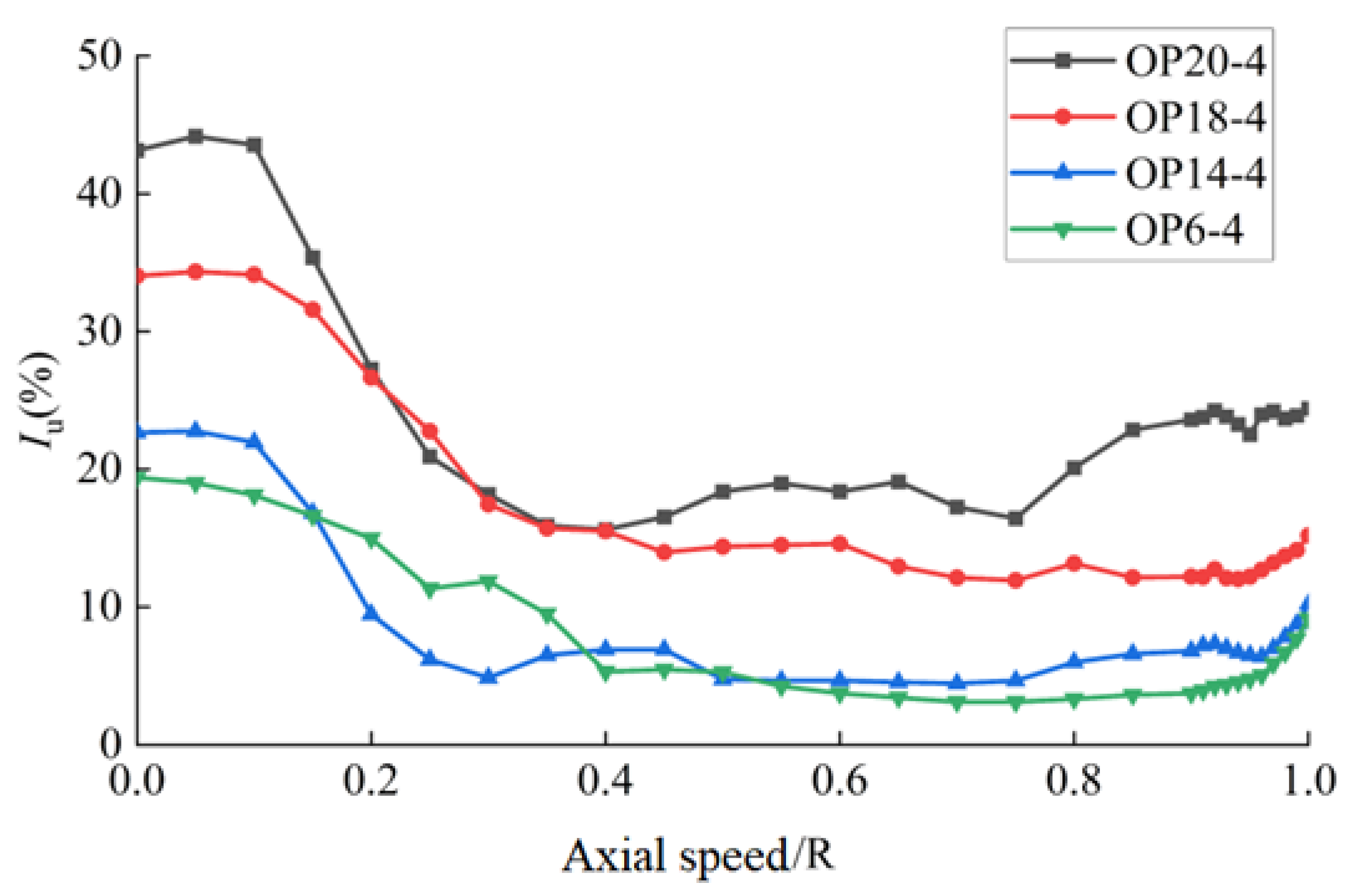 Processes 10 01323 g010