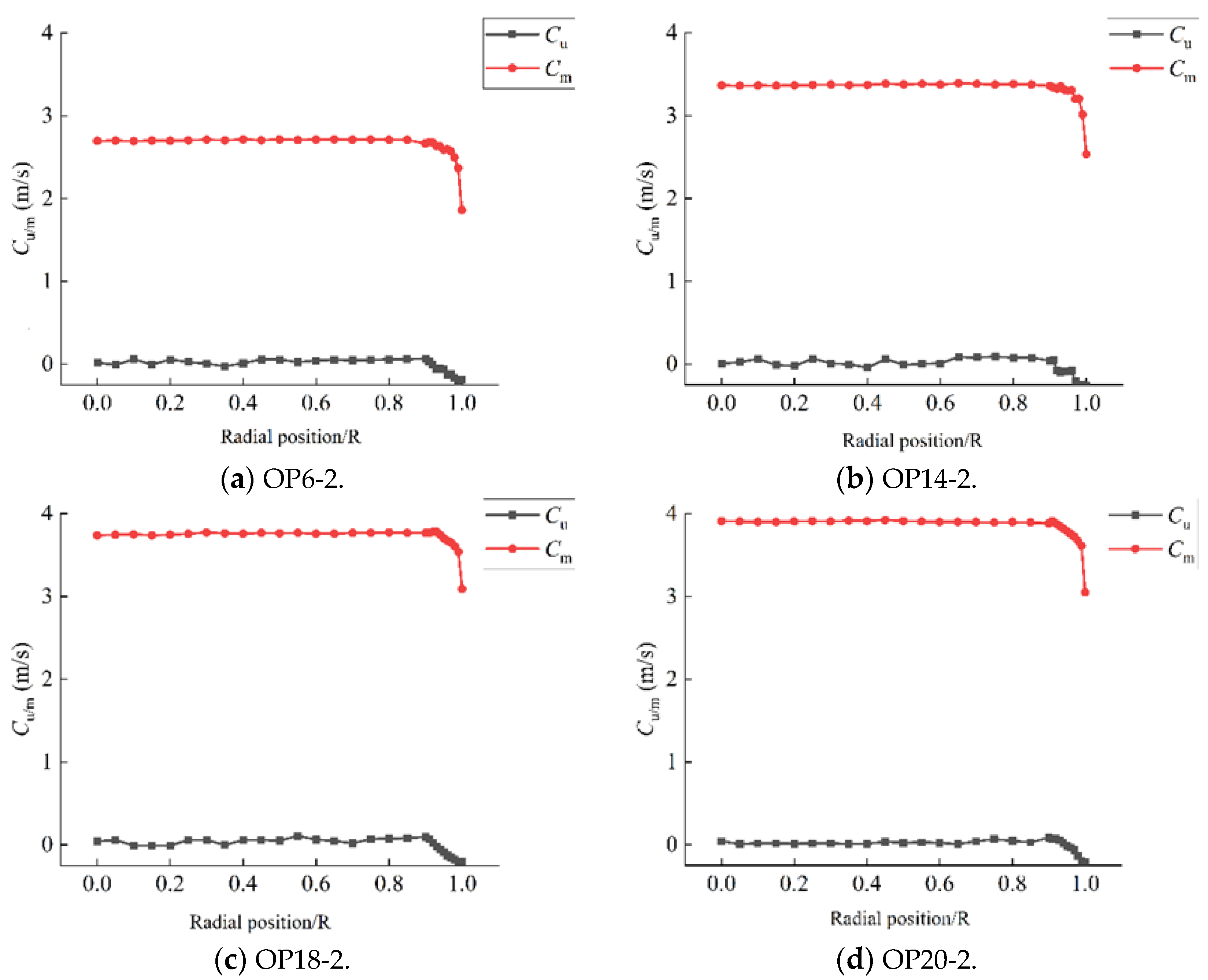 Processes 10 01323 g011