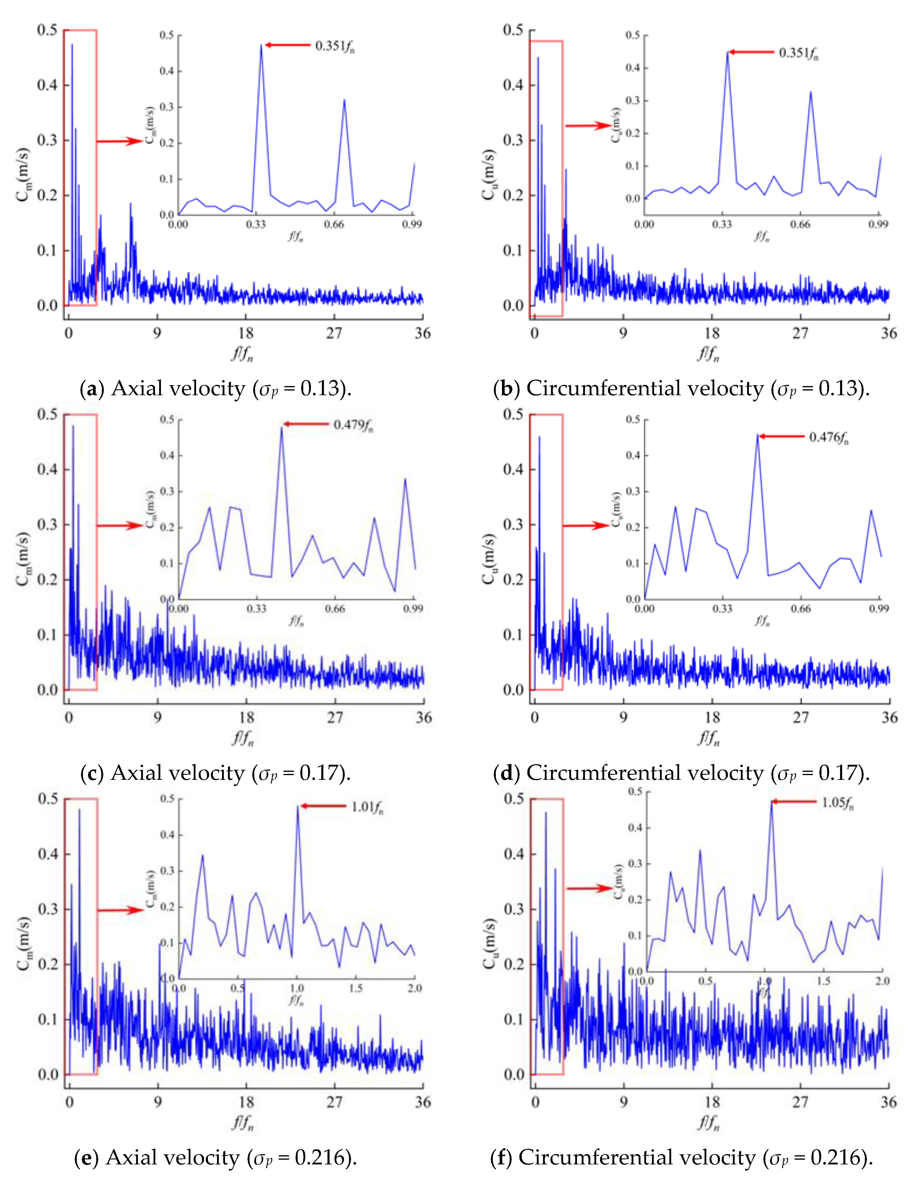 Processes 10 01323 g013