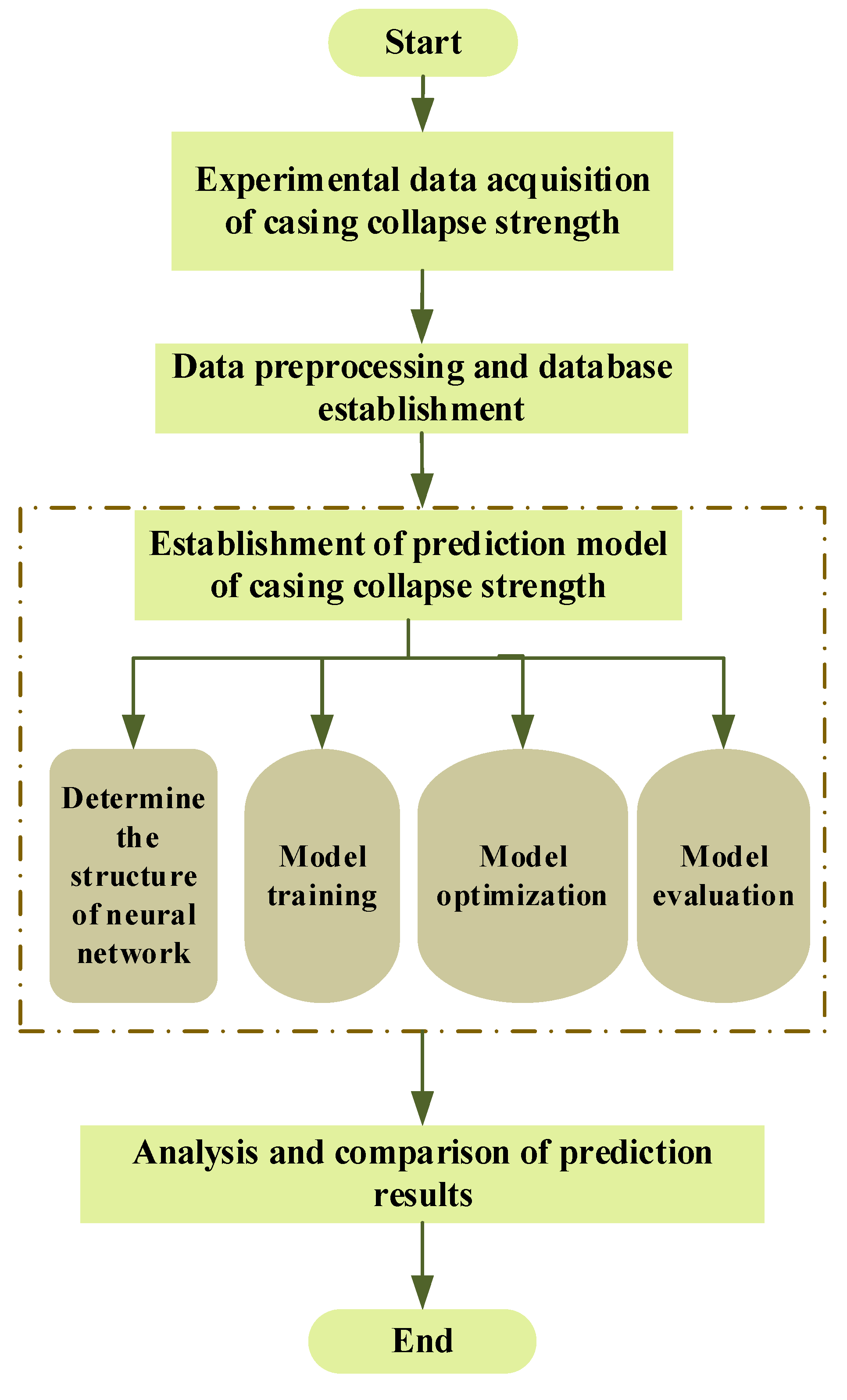 Processes 10 01327 g001