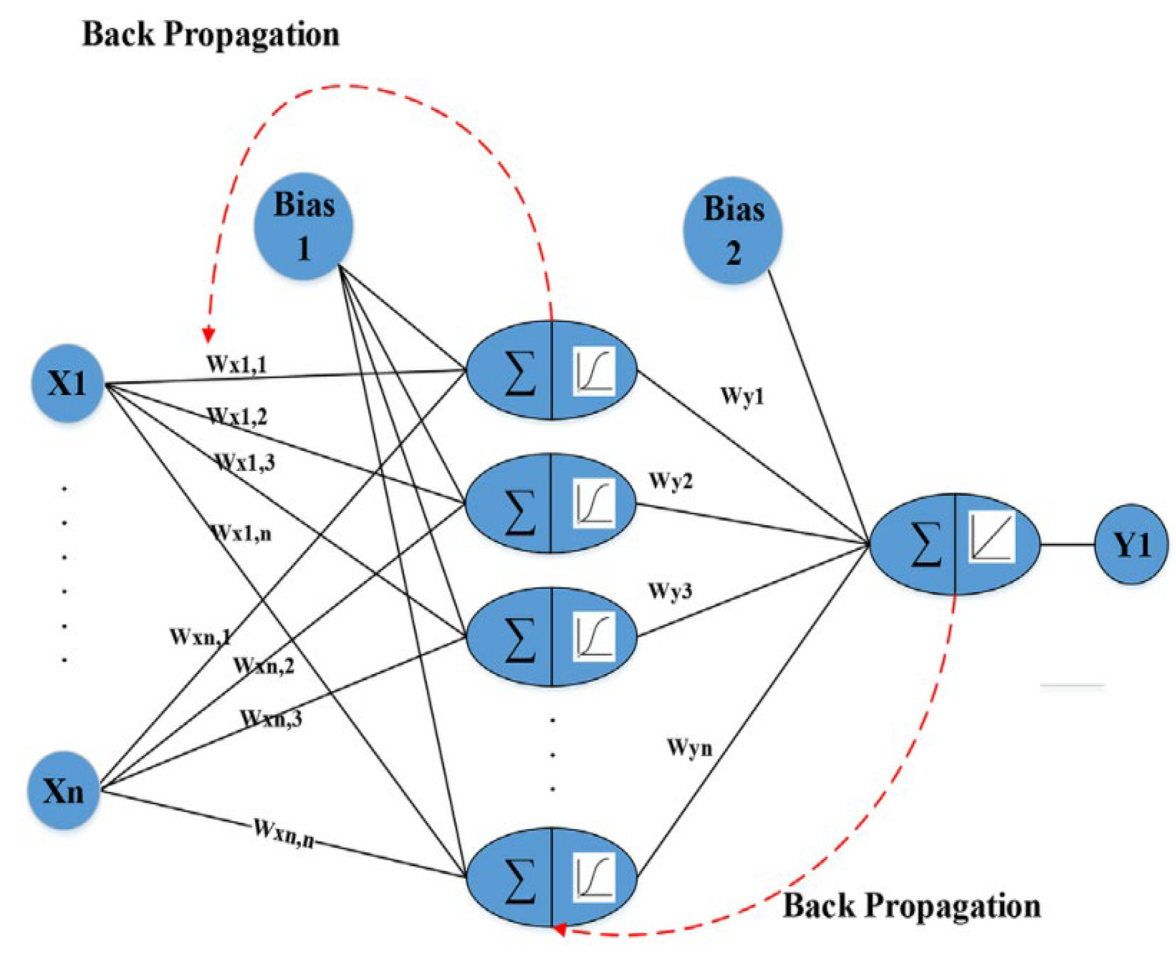 Processes 10 01327 g002