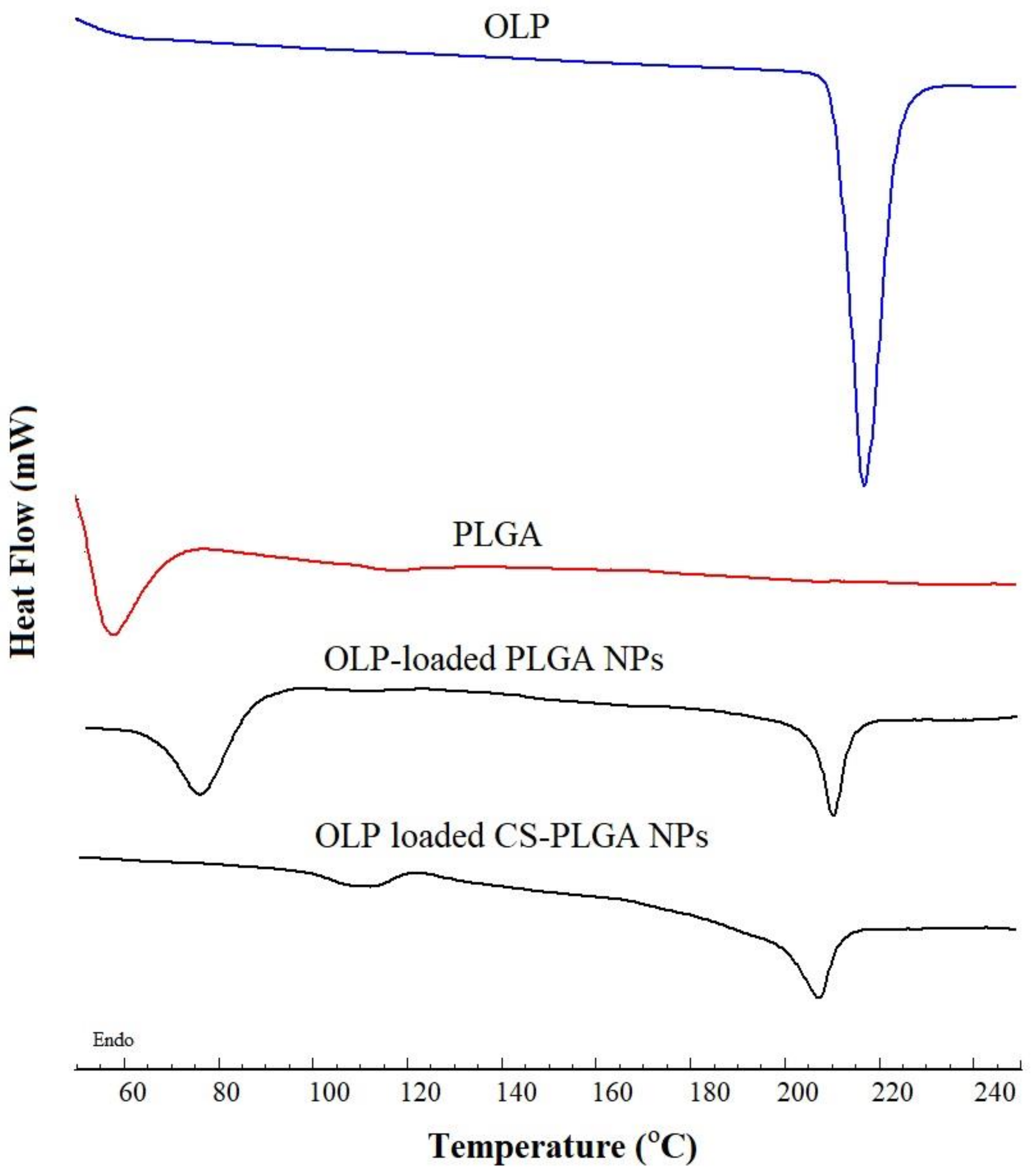 Processes 10 01329 g002