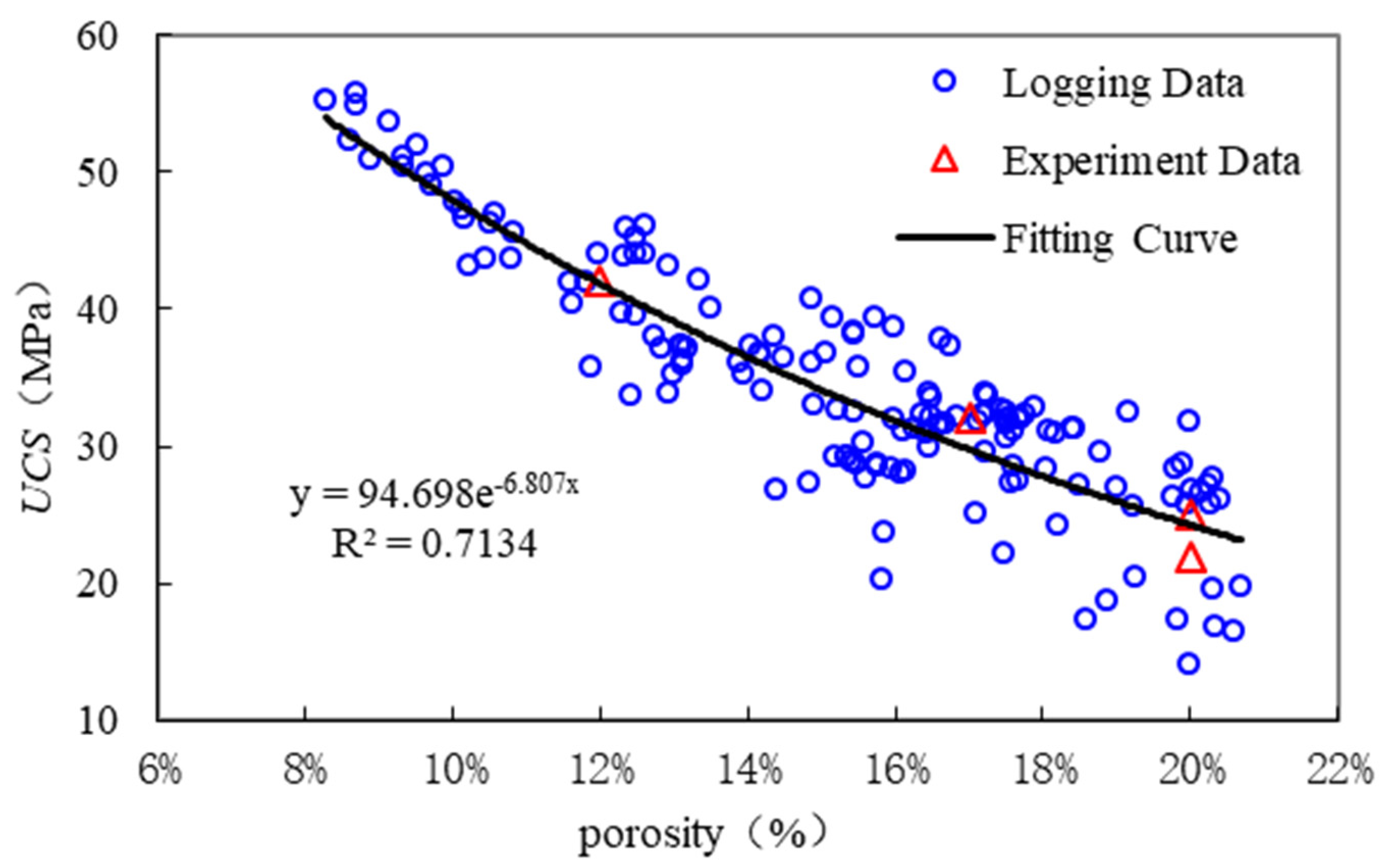 Processes 10 01334 g002