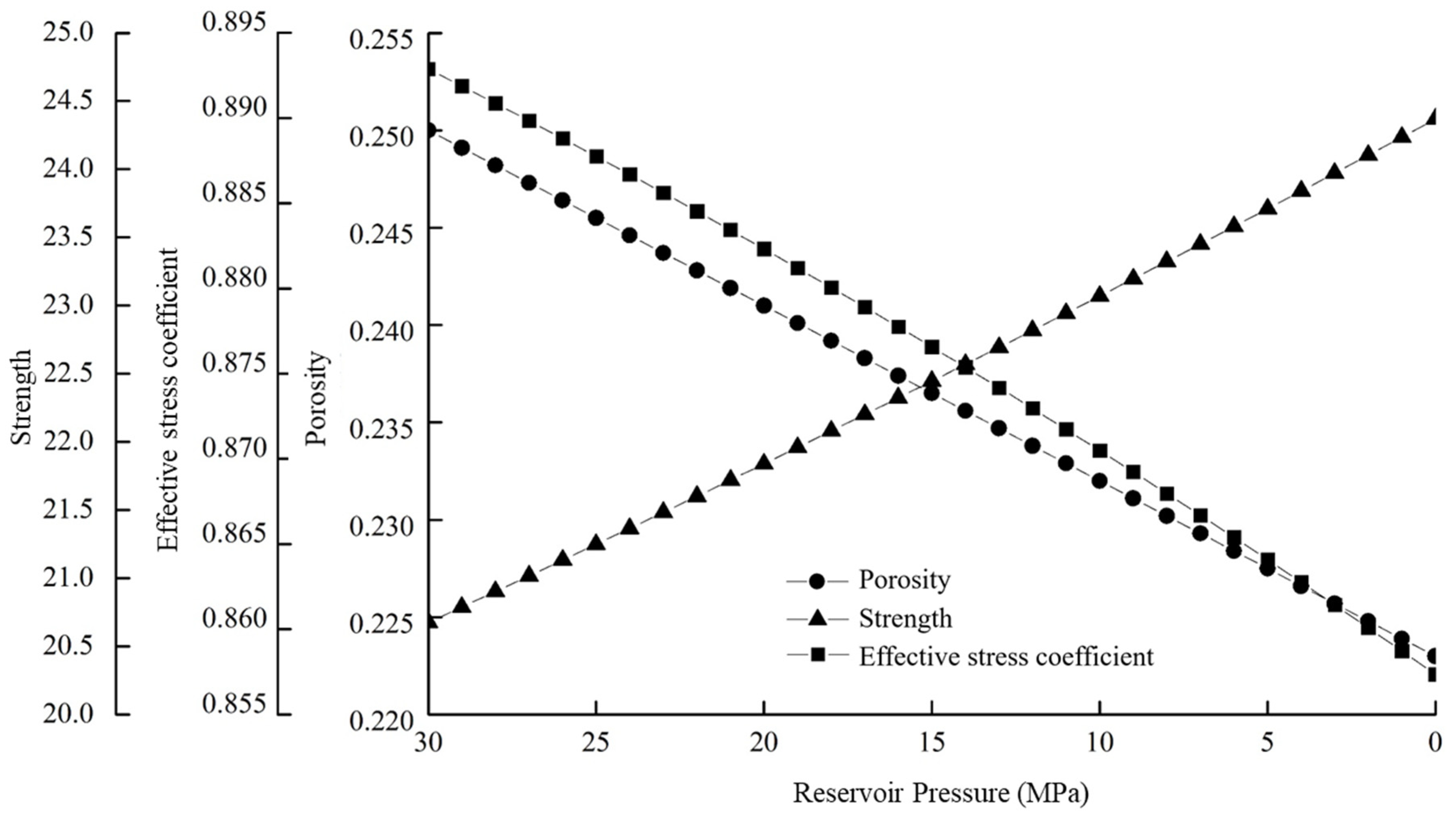 Processes 10 01334 g004