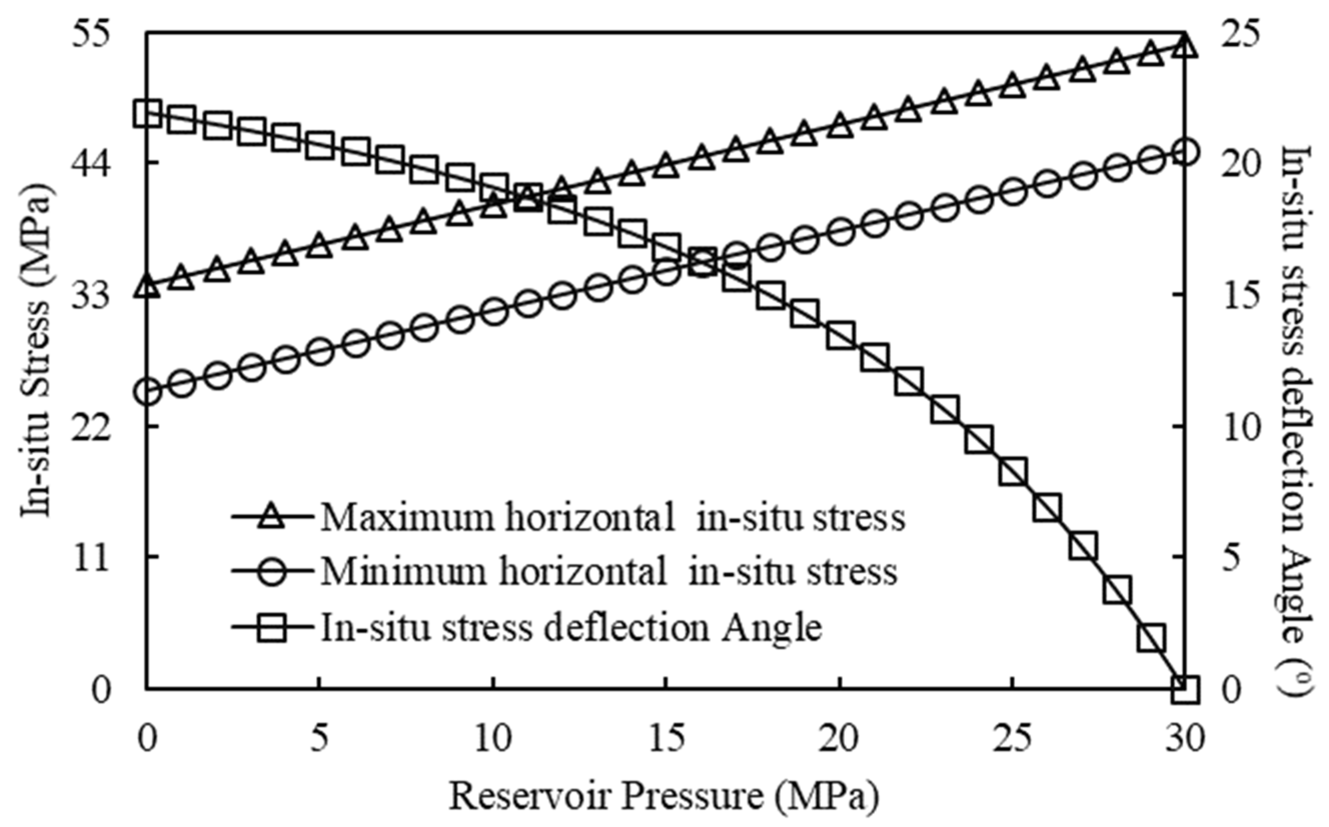 Processes 10 01334 g005