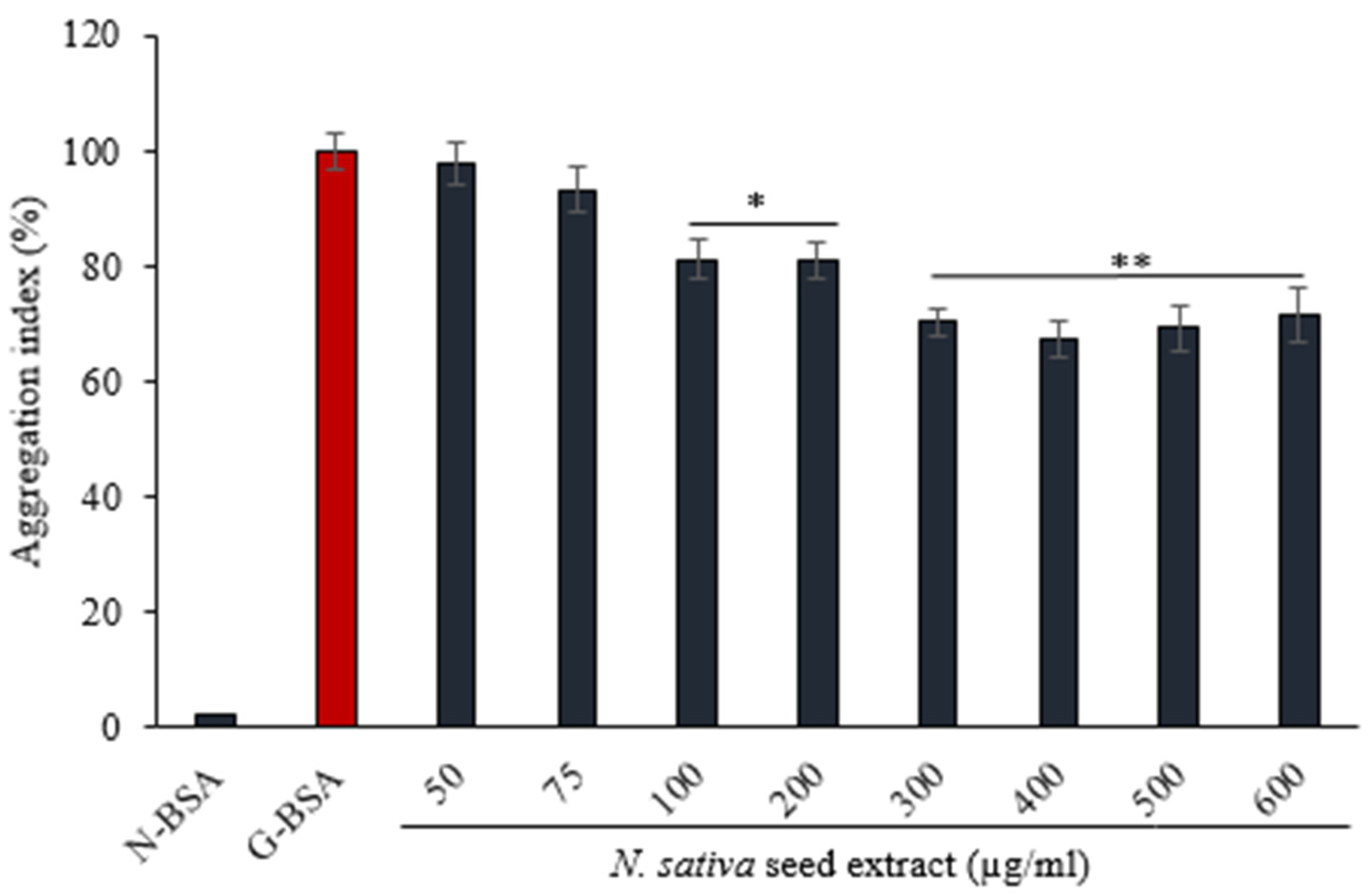 Processes 10 01346 g006