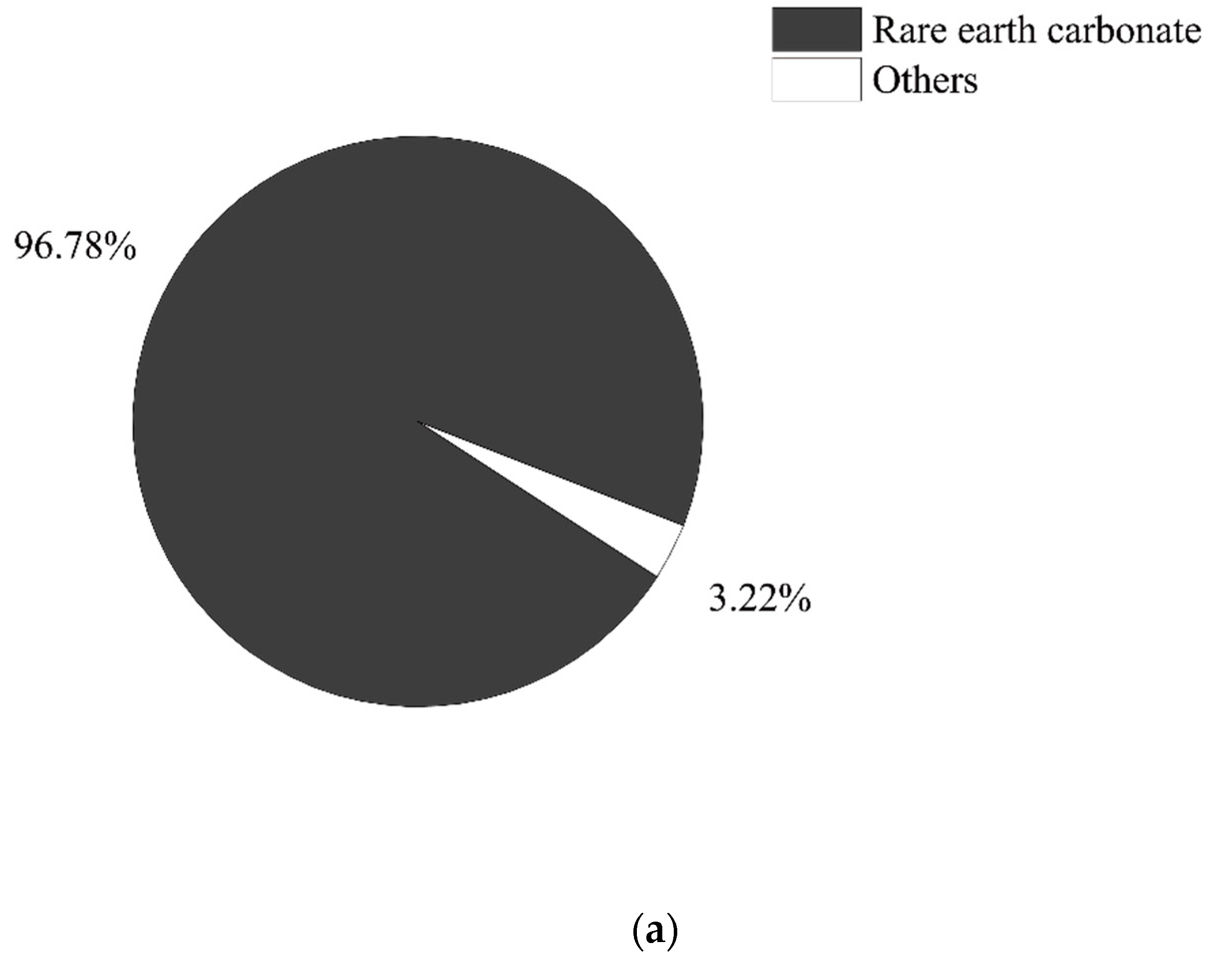 Processes 10 01354 g002a