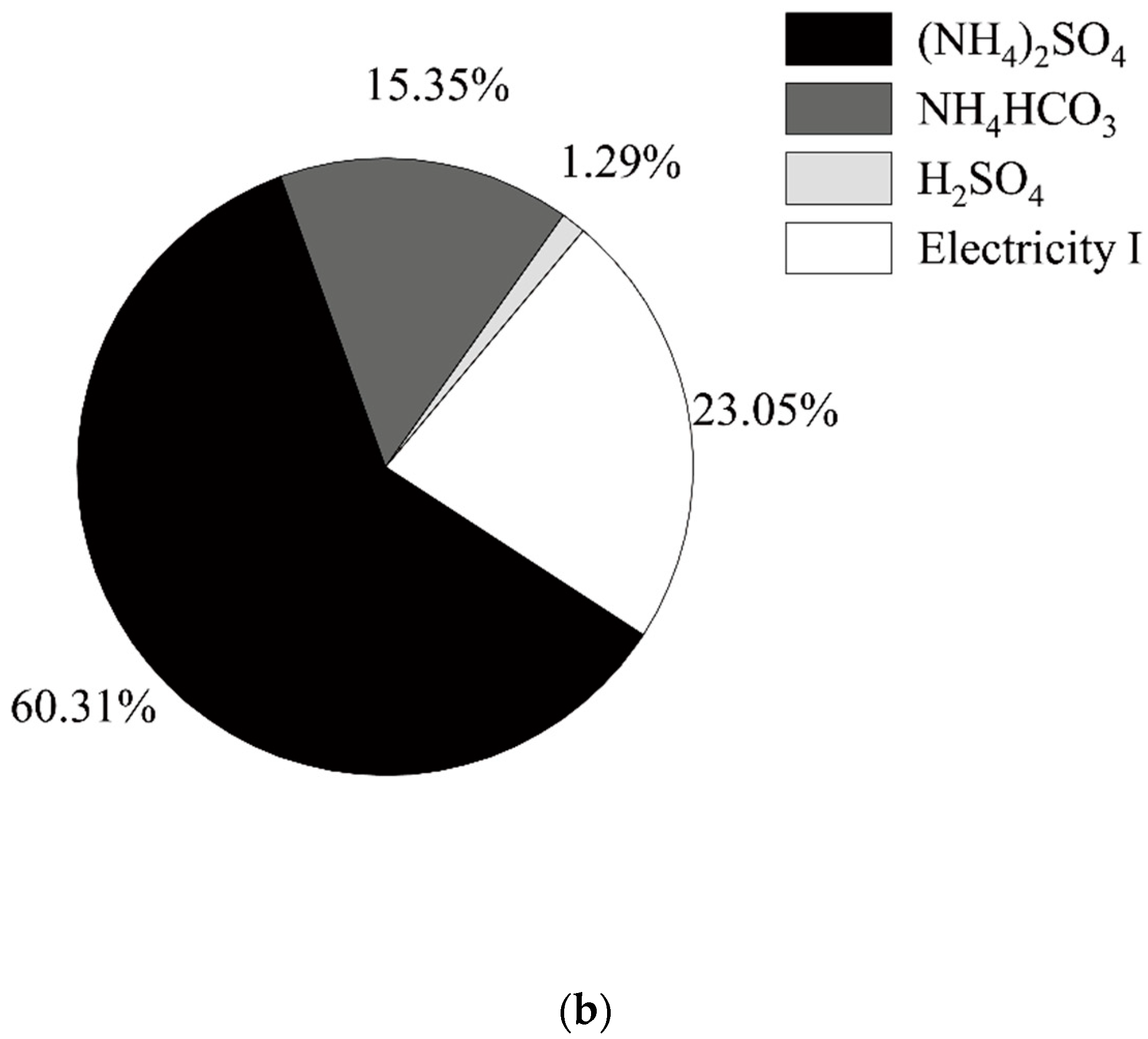 Processes 10 01354 g002b