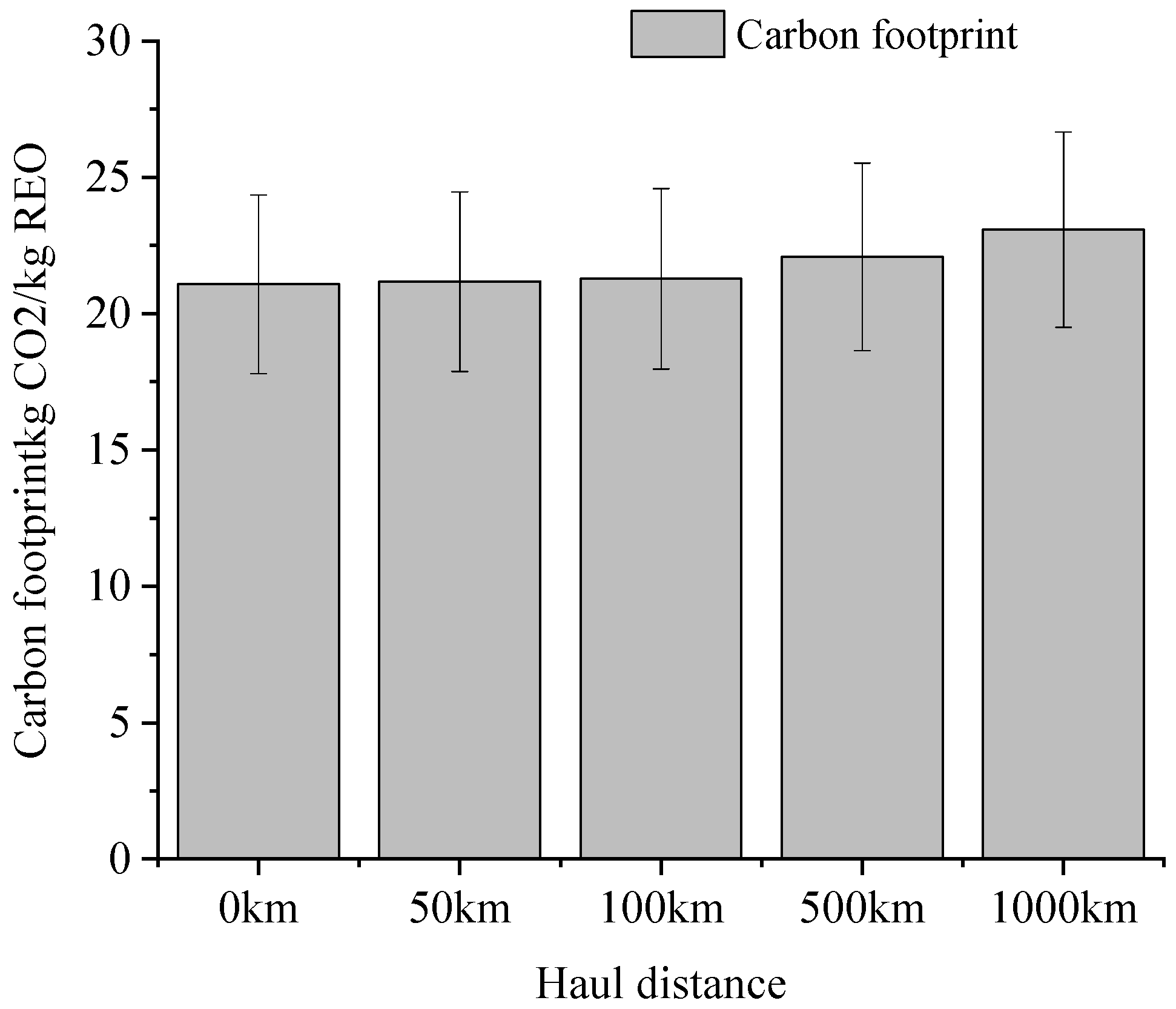 Processes 10 01354 g004
