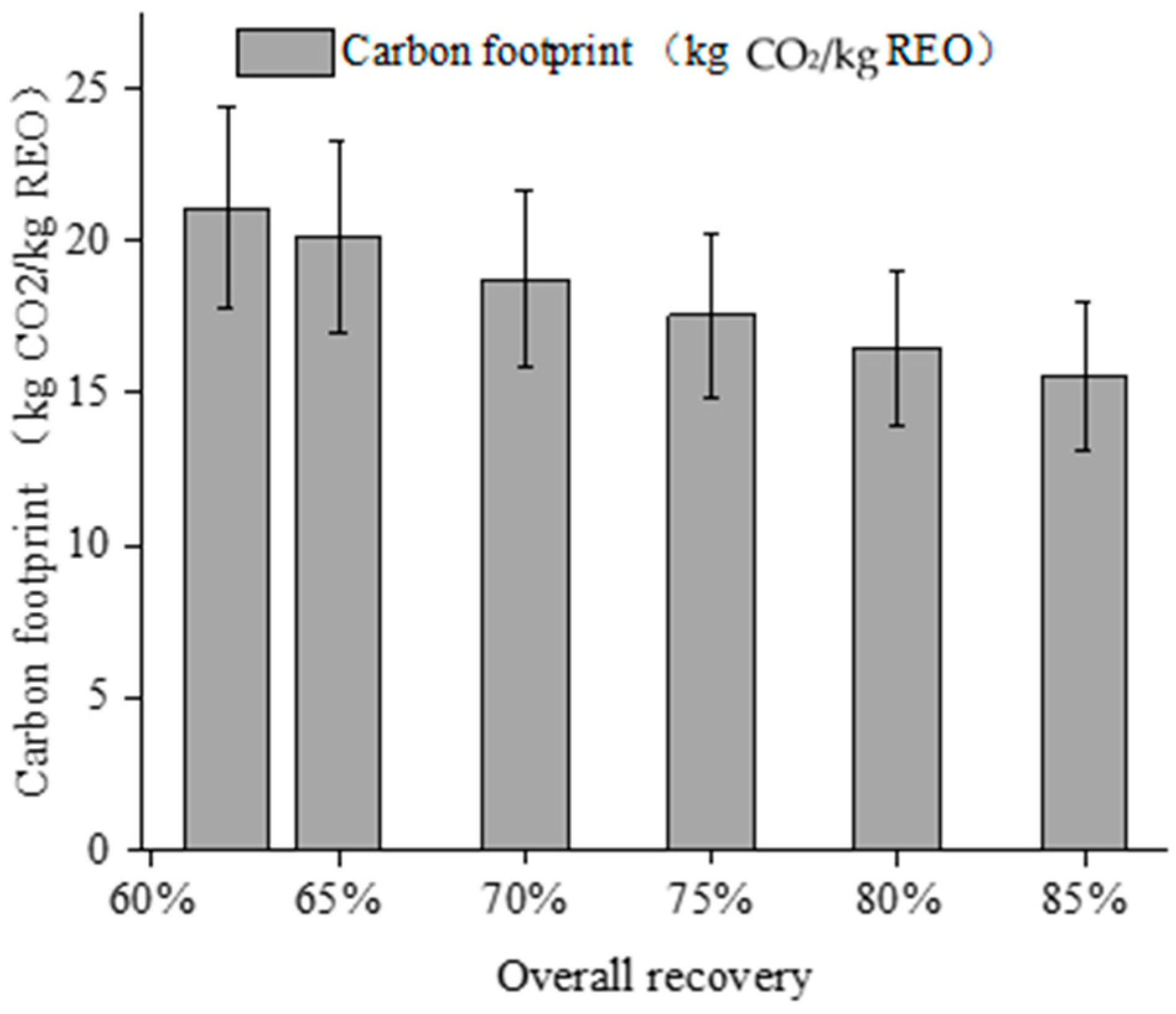 Processes 10 01354 g005