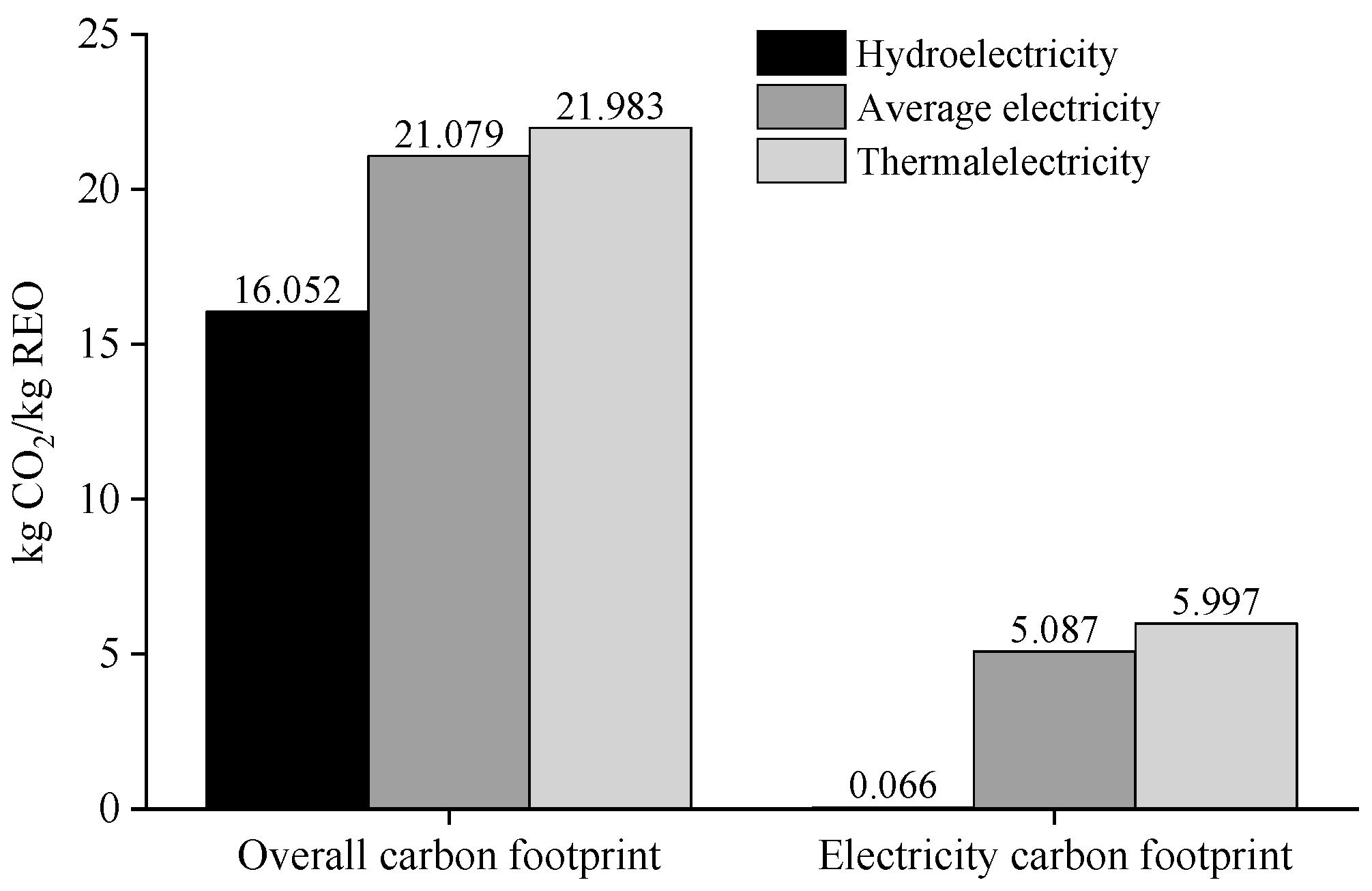 Processes 10 01354 g007