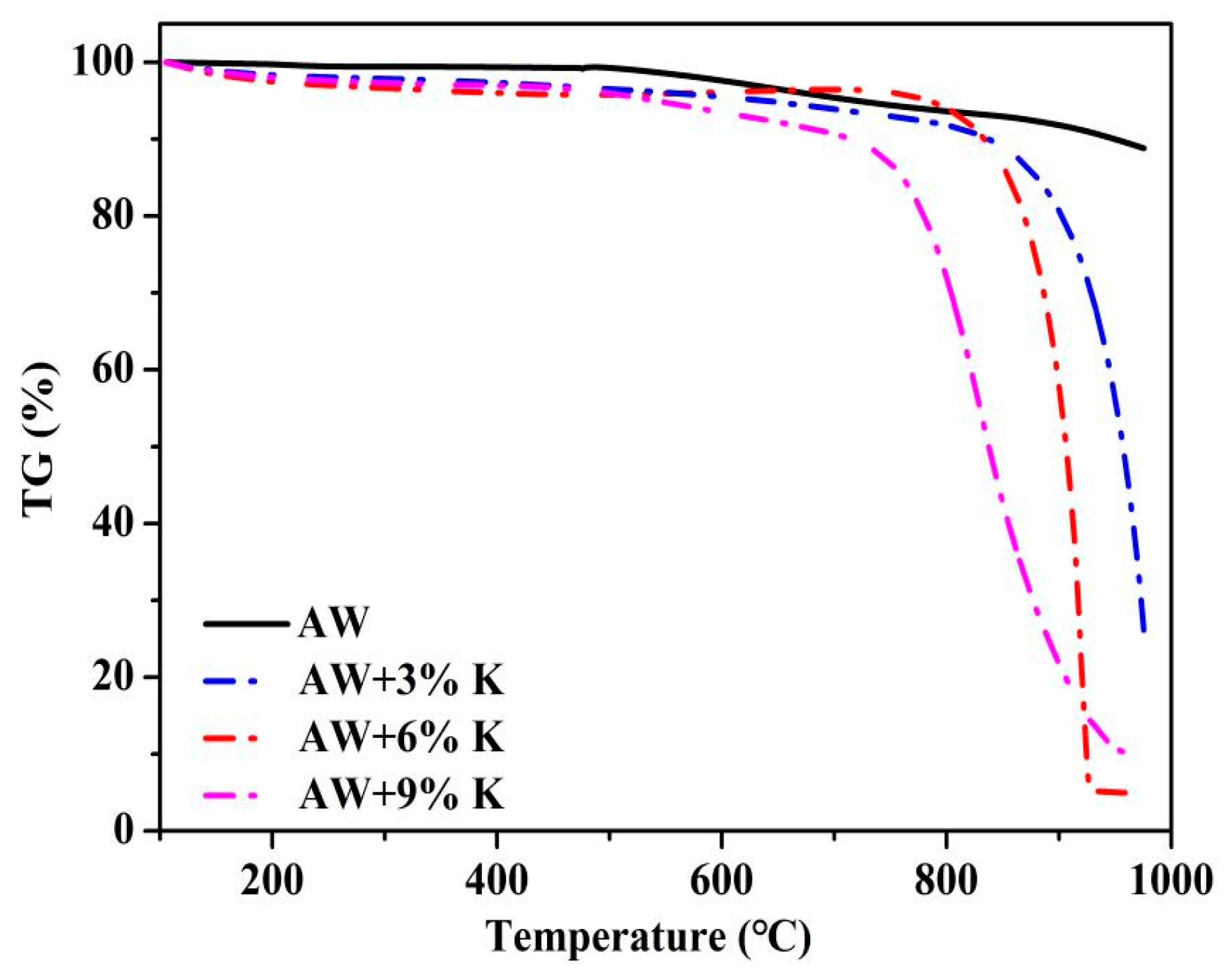 Processes 10 01357 g001