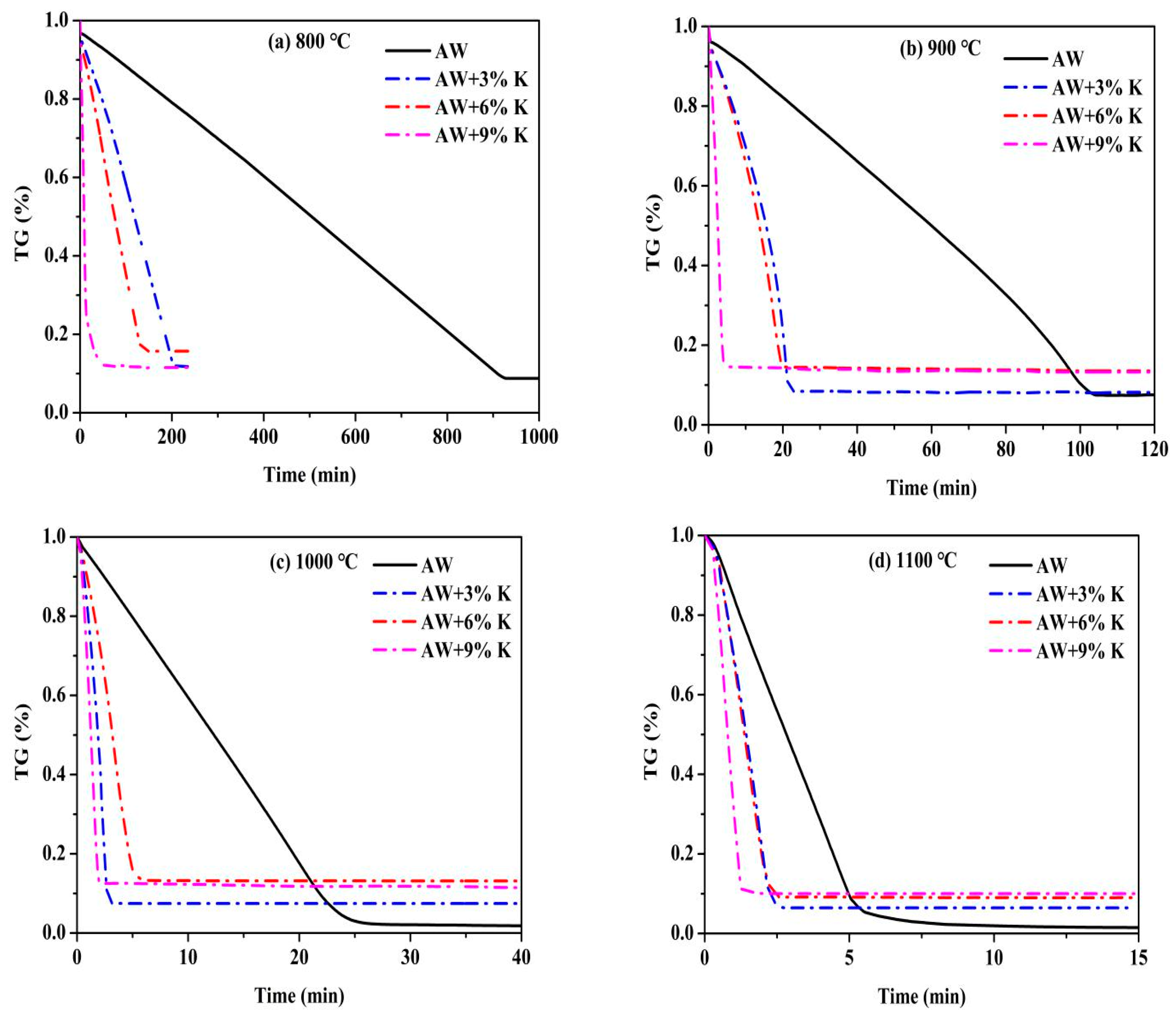 Processes 10 01357 g002