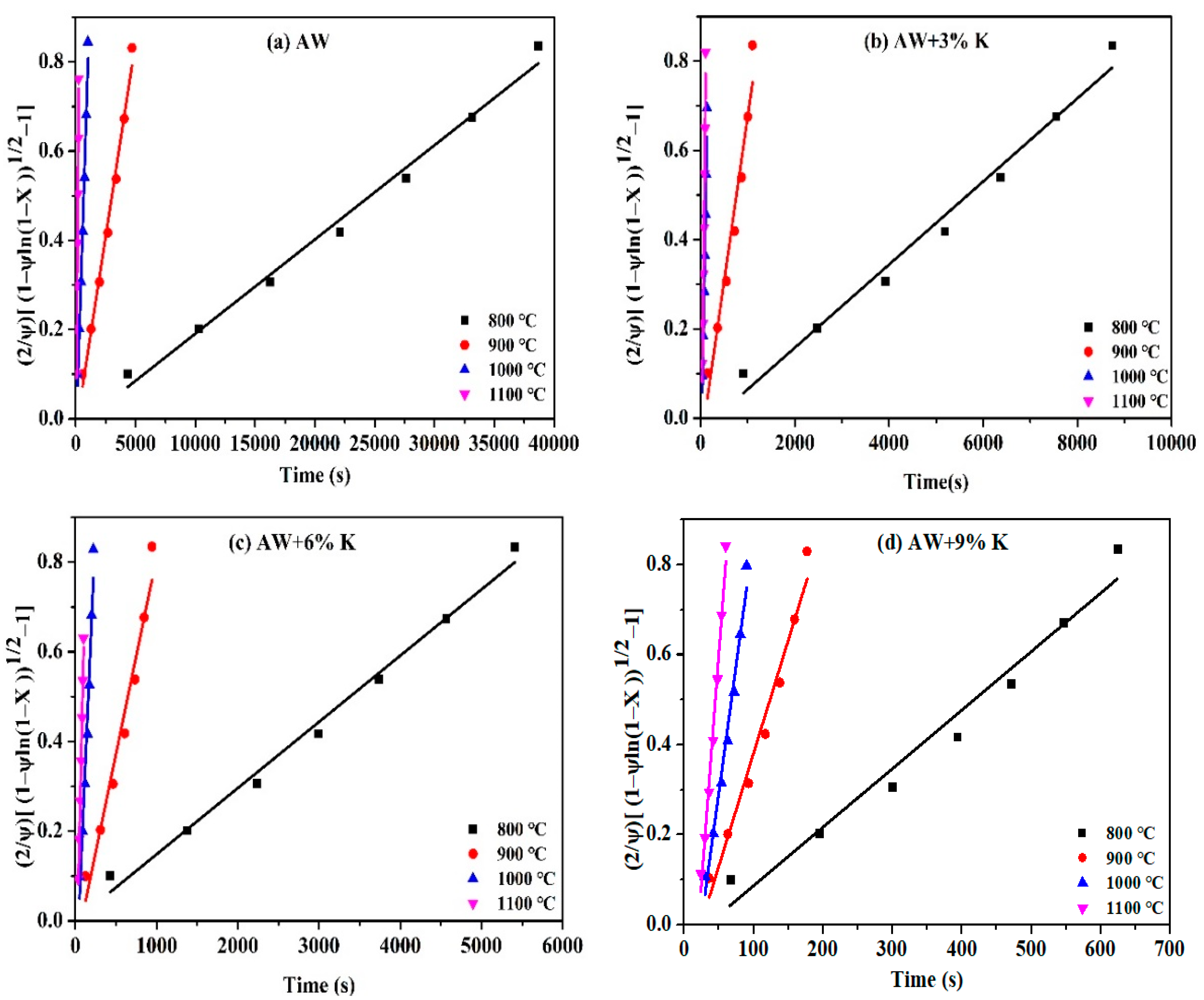 Processes 10 01357 g004