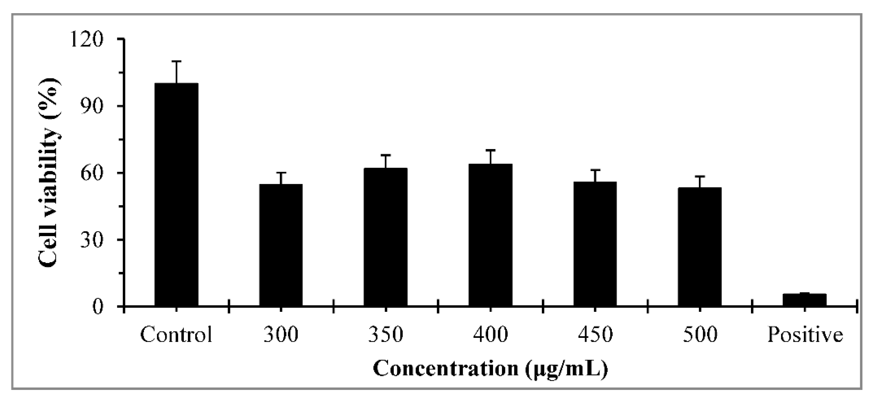 Processes 10 01361 g005
