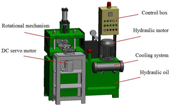 Polishing Machines - Sharpening - Activities