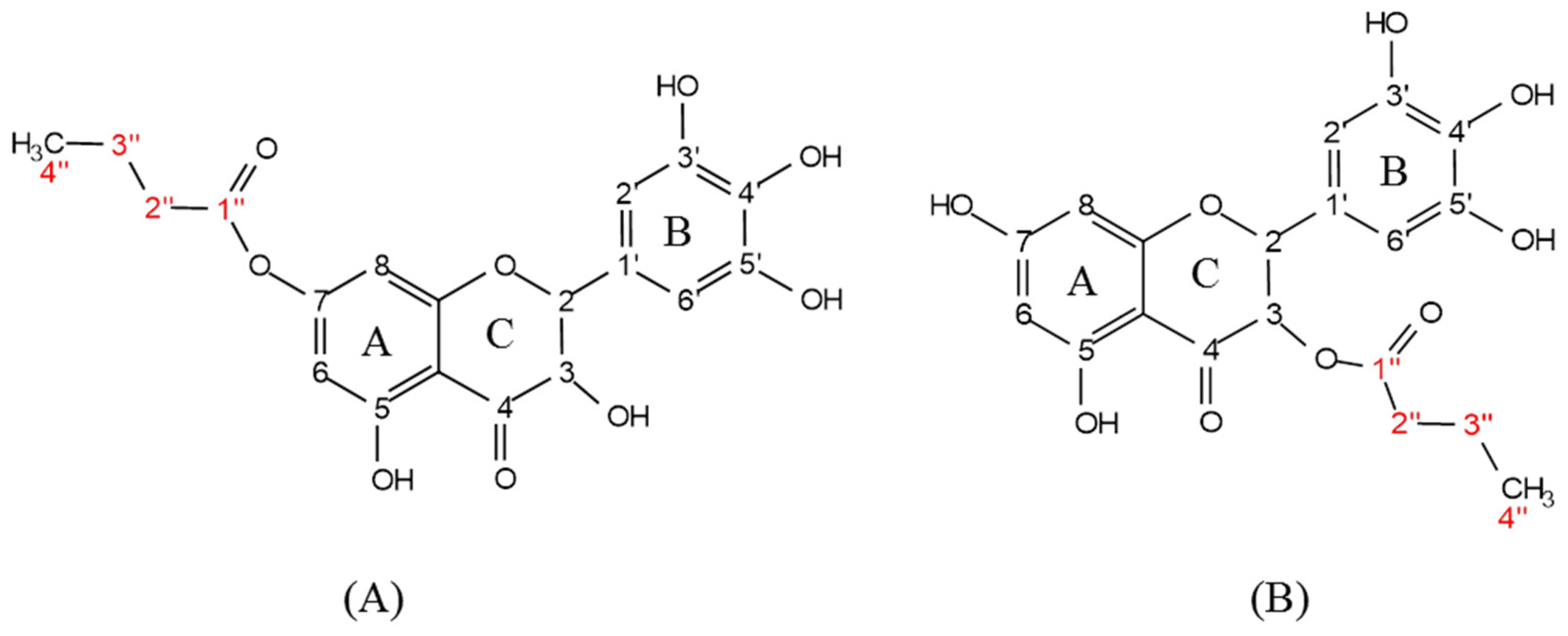 Processes 10 01368 g003