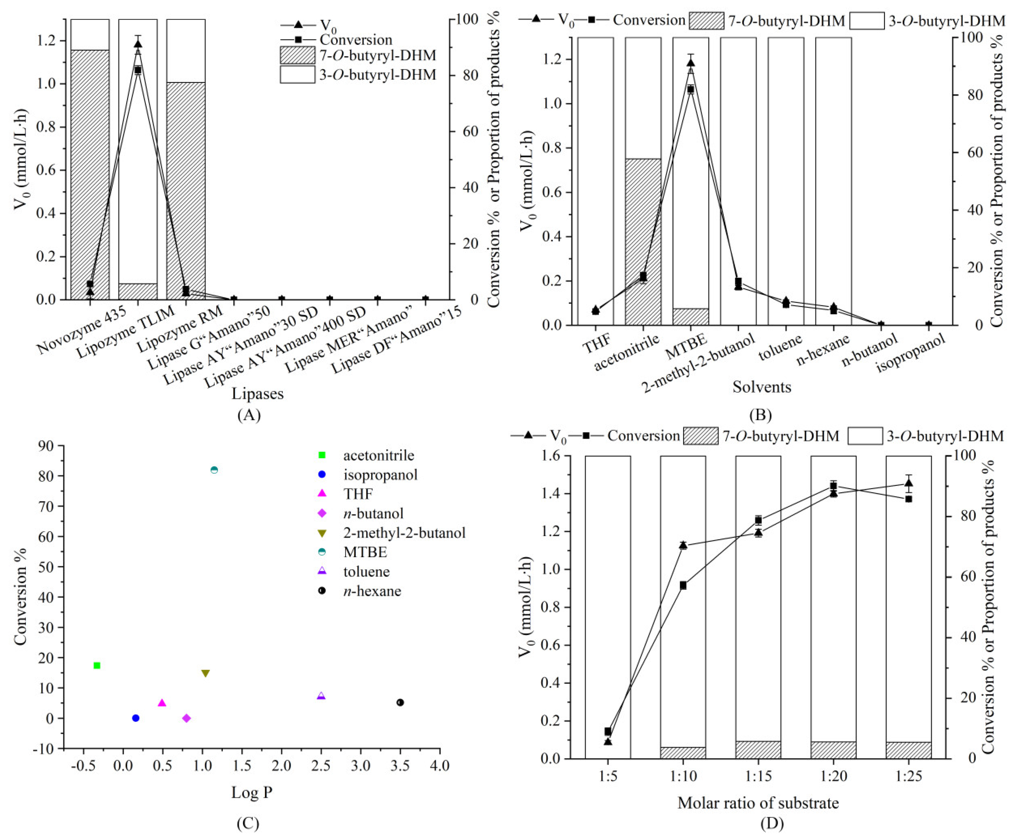 Processes 10 01368 g004