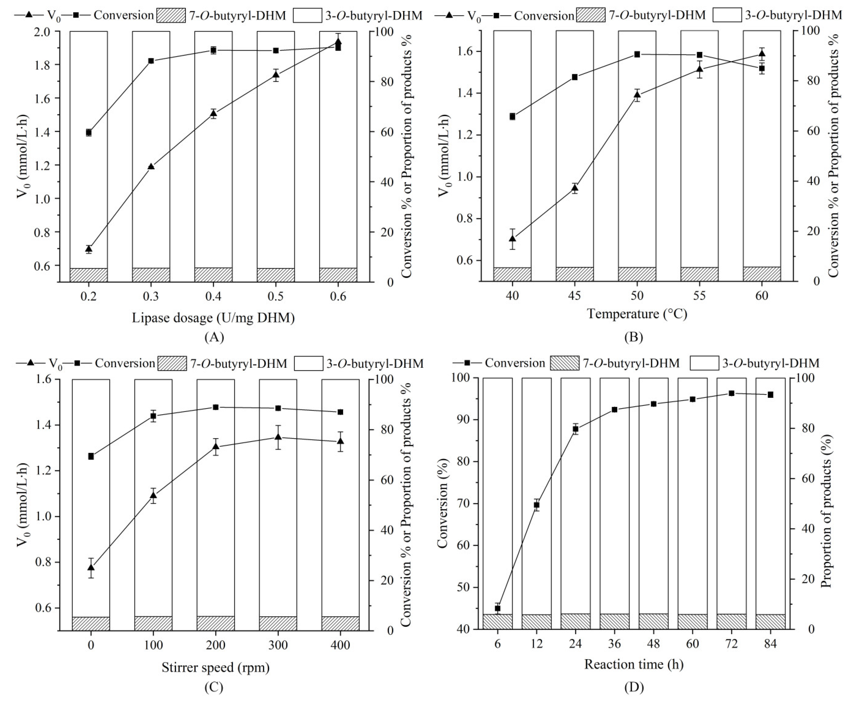 Processes 10 01368 g005