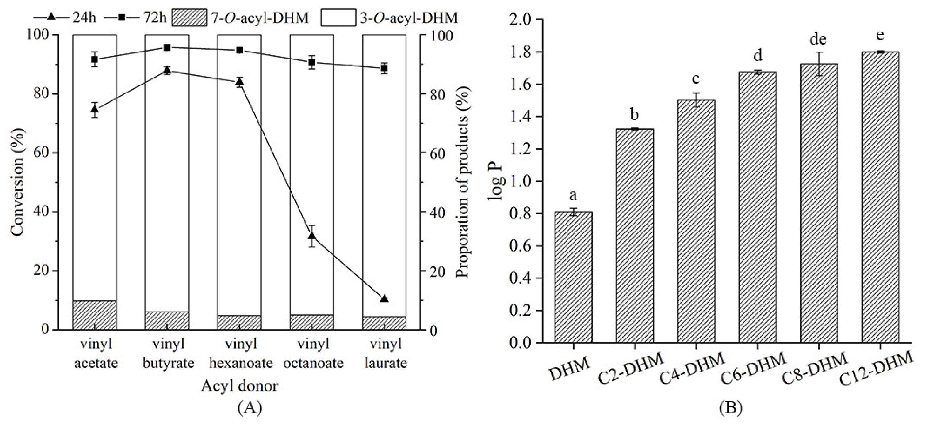 Processes 10 01368 g006