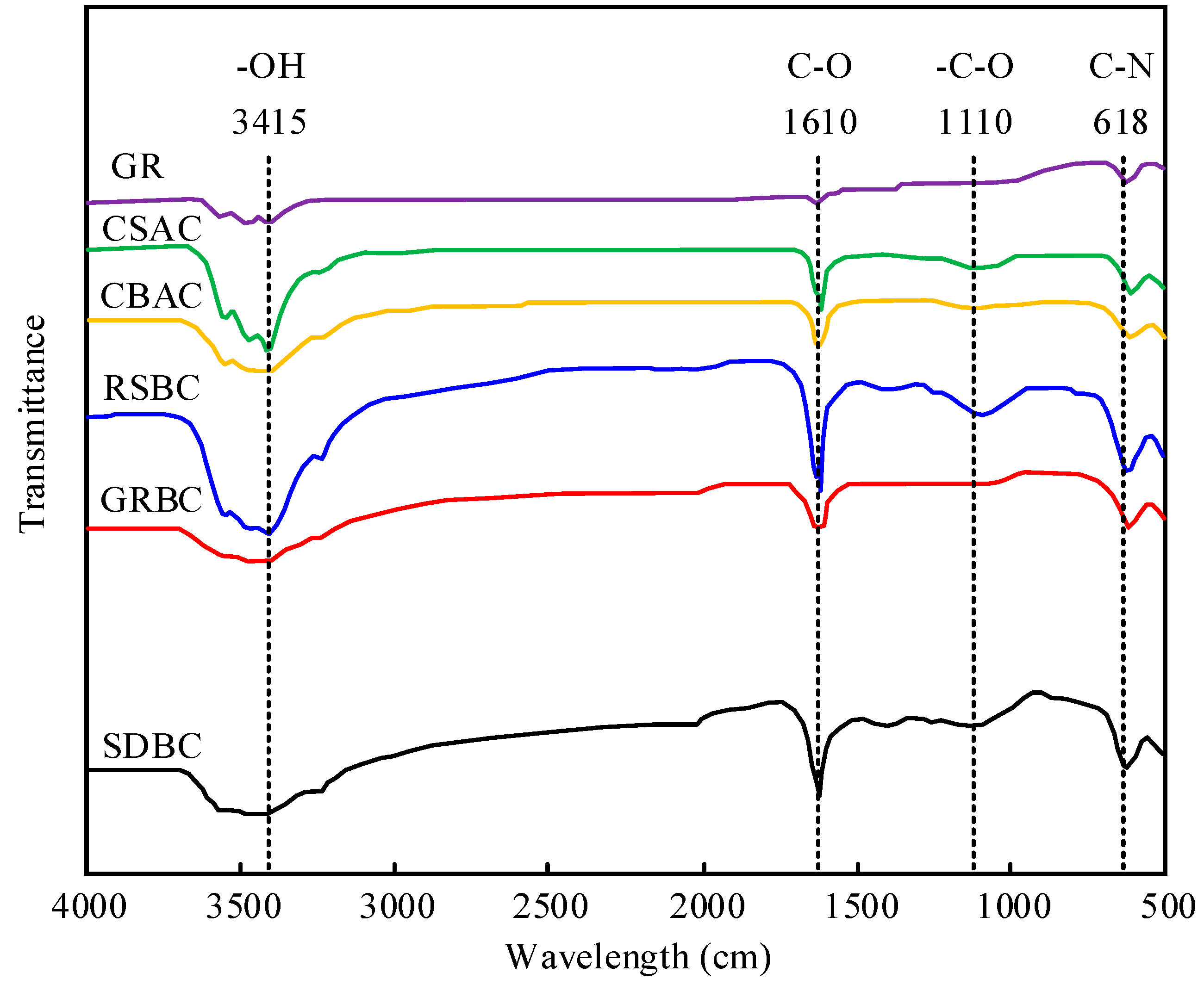 Processes 10 01369 g001