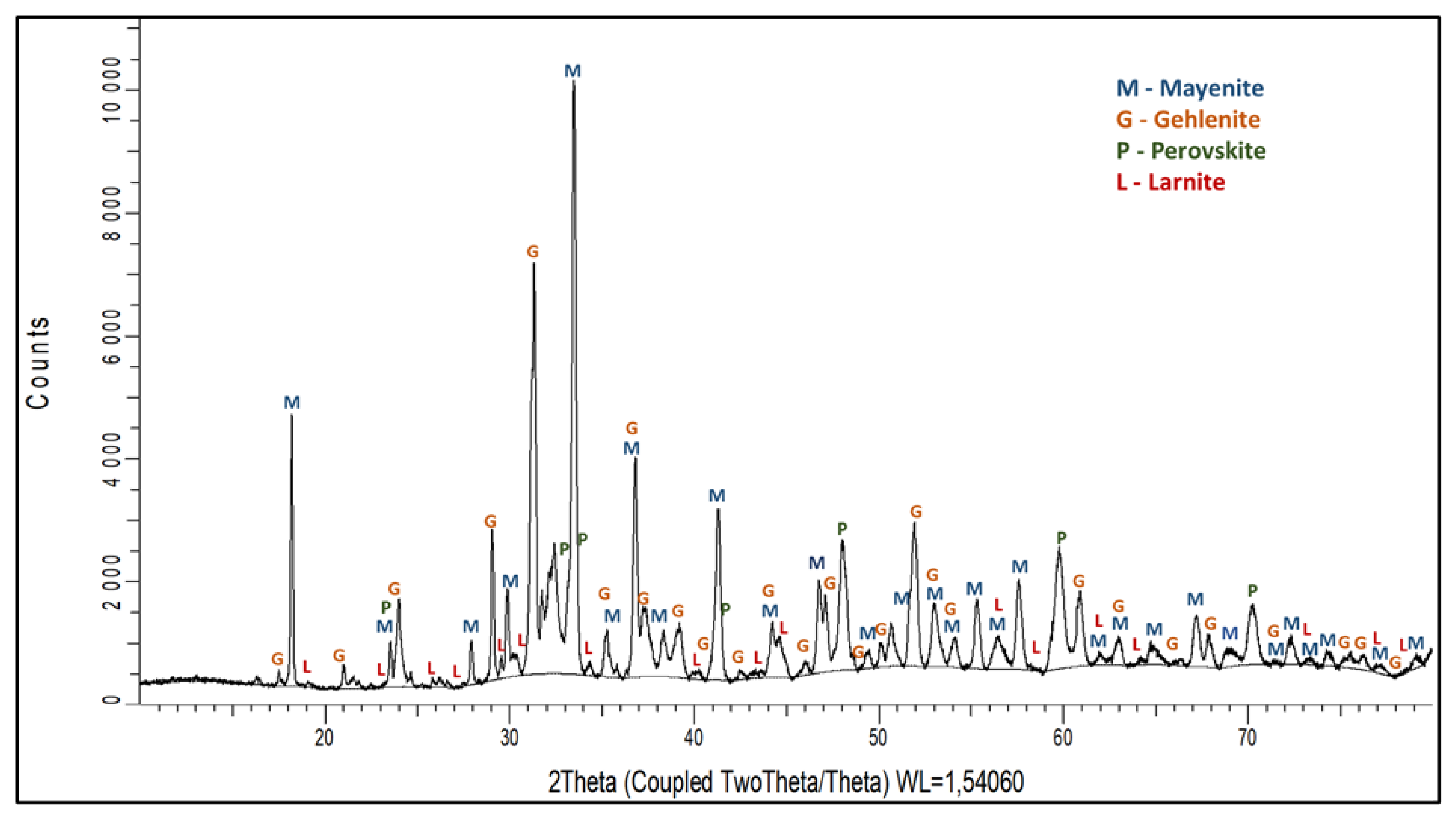 Evaluation of the parameters of the chemical machining process with NaOH in  square aluminum tubes/ Avaliacao dos parametros do processo de usinagem  quimica com NaOH em tubos quadrados de aluminio. - Document 