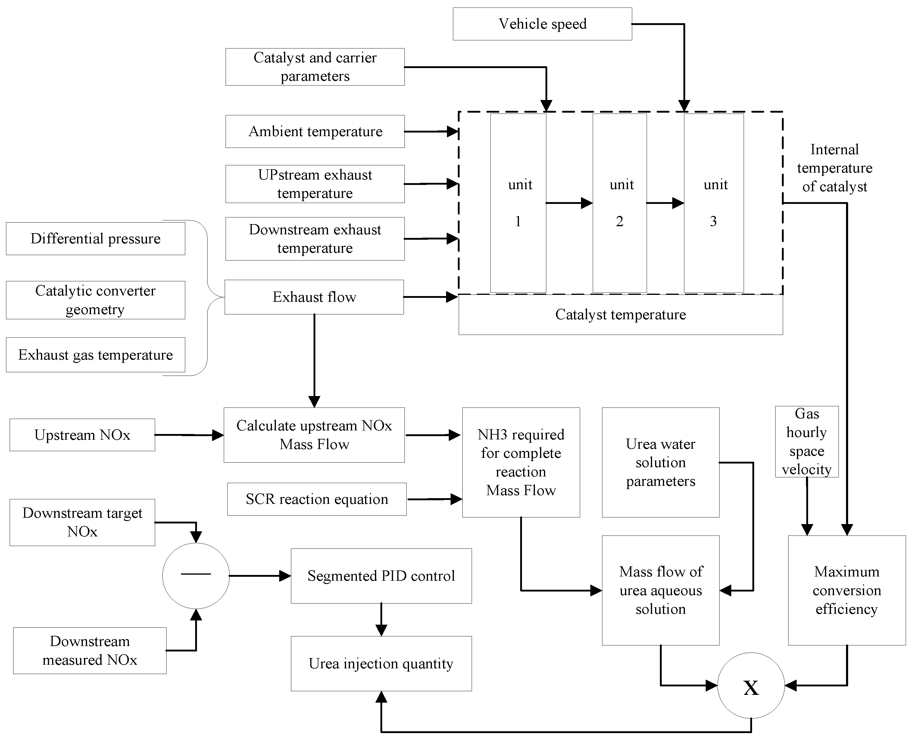 Processes 10 01374 g004