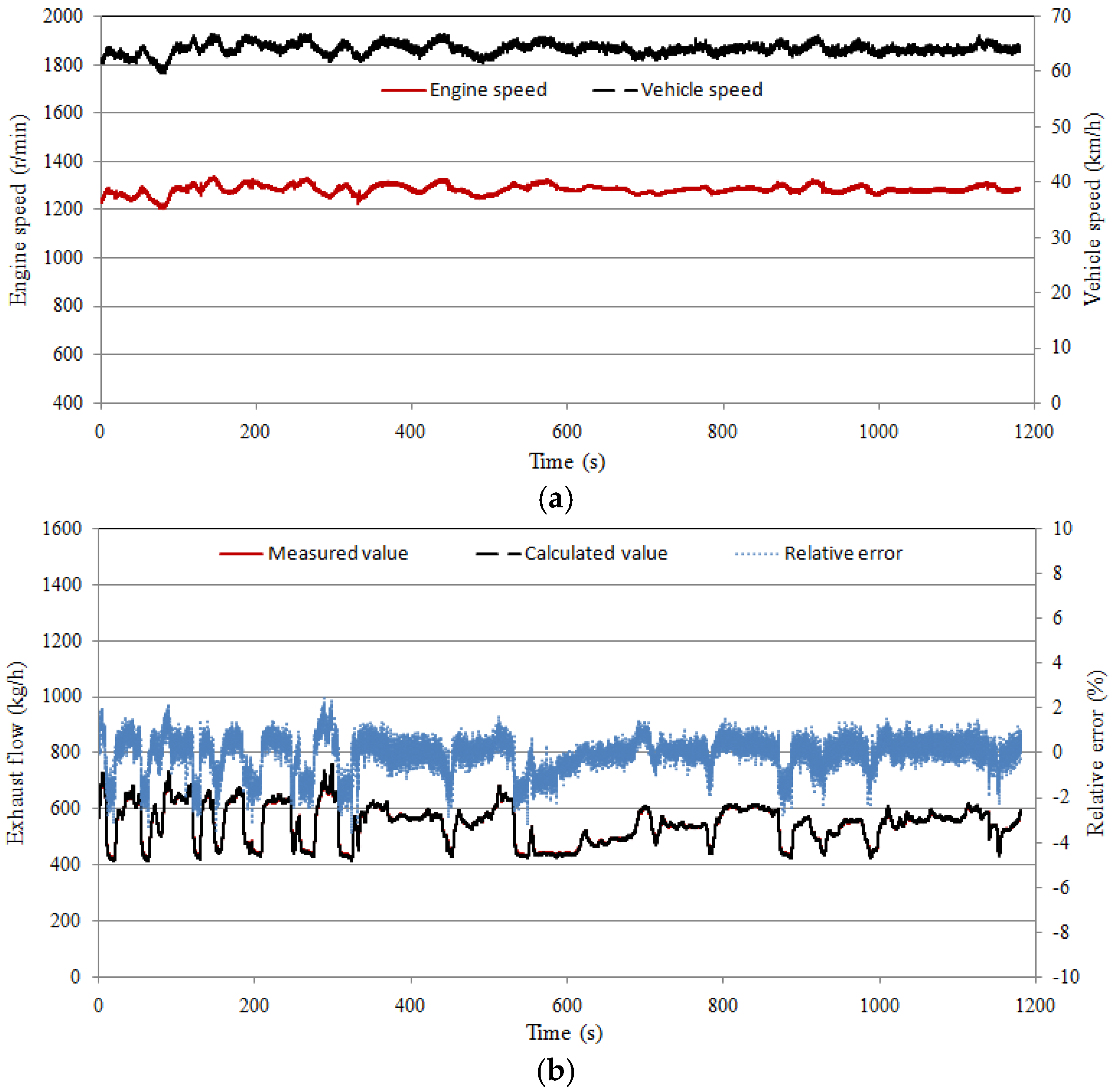 Processes 10 01374 g005