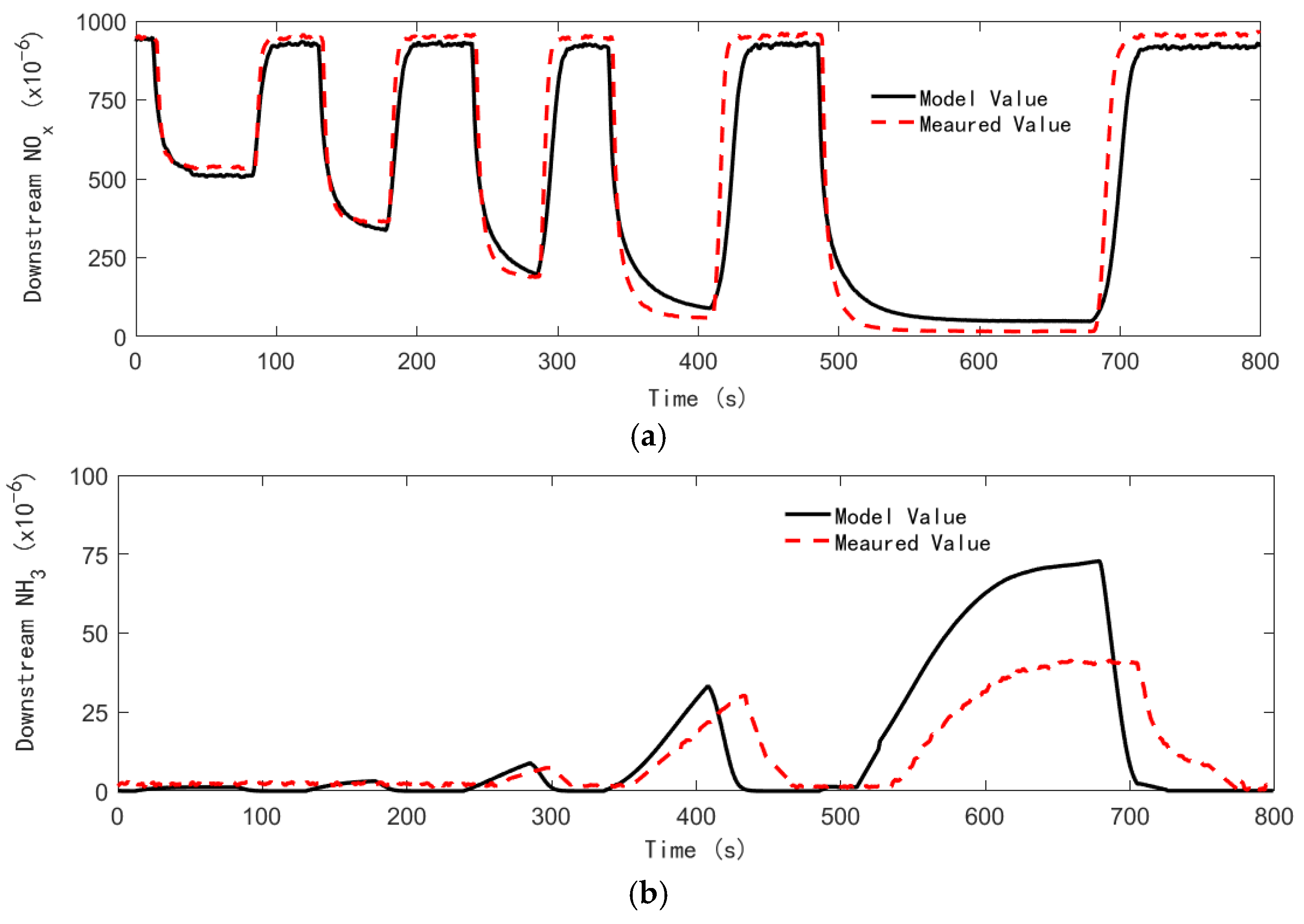 Processes 10 01374 g008a