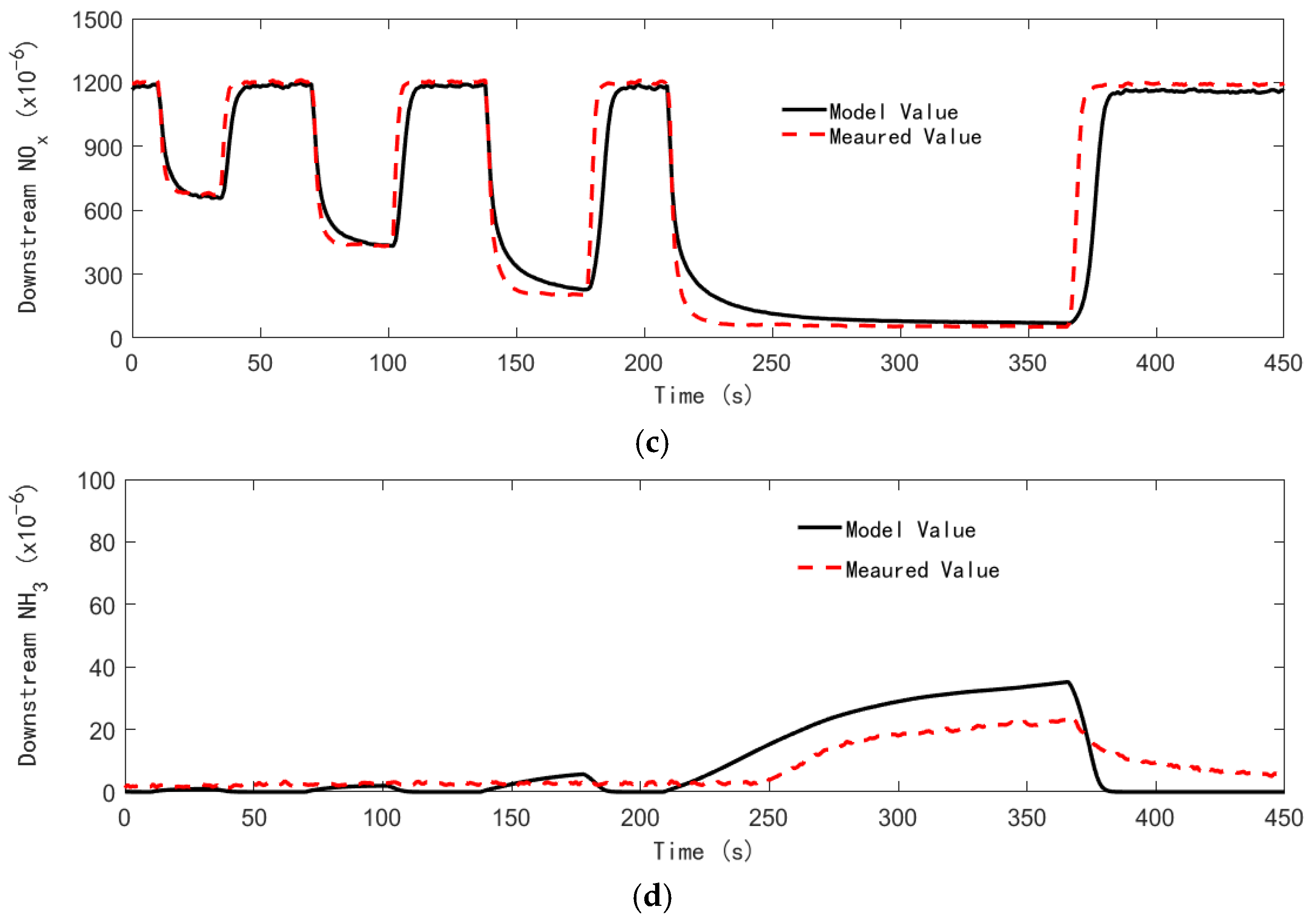 Processes 10 01374 g008b