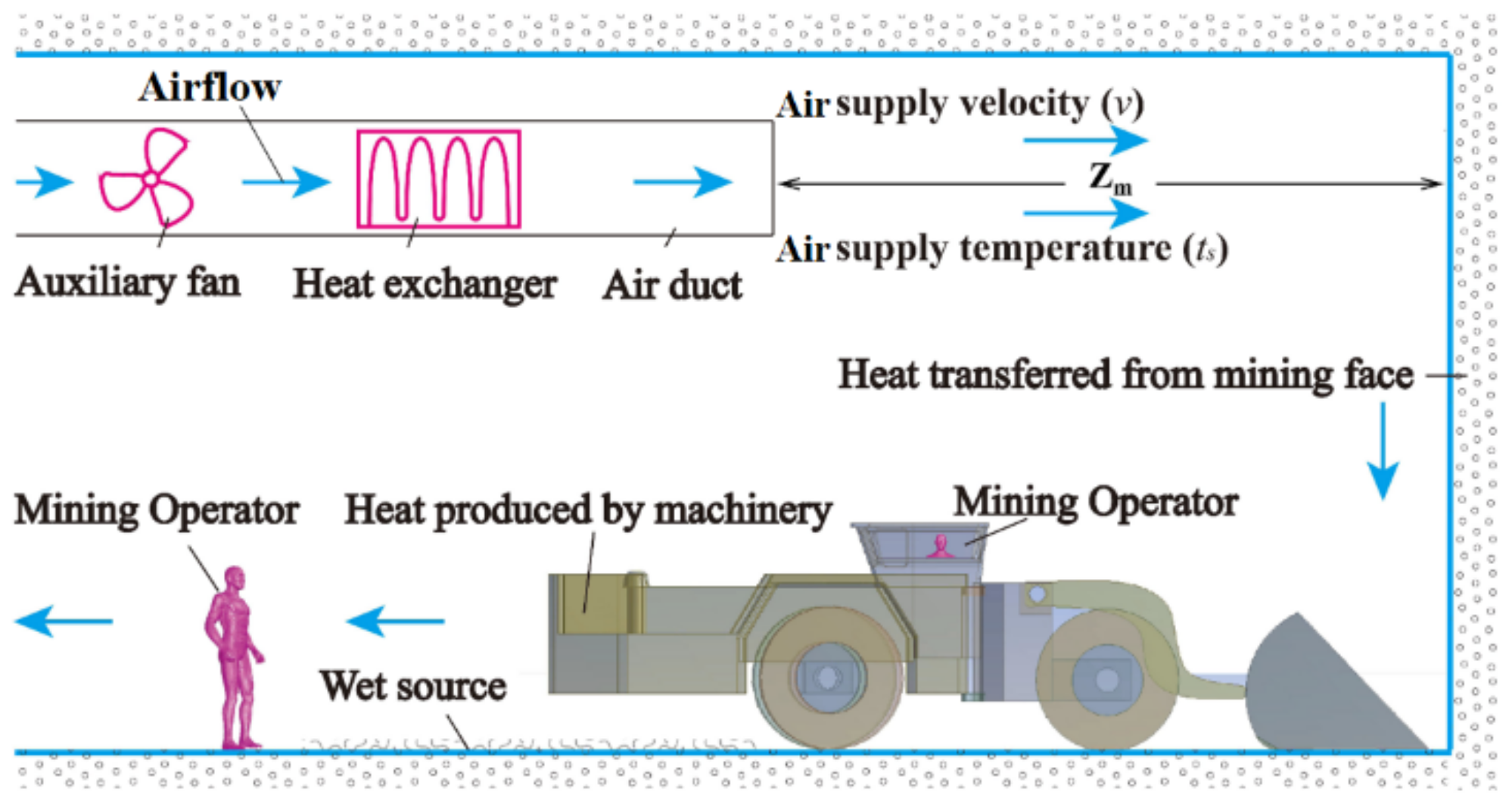 Processes 10 01375 g001 Processes 10 01375 g001