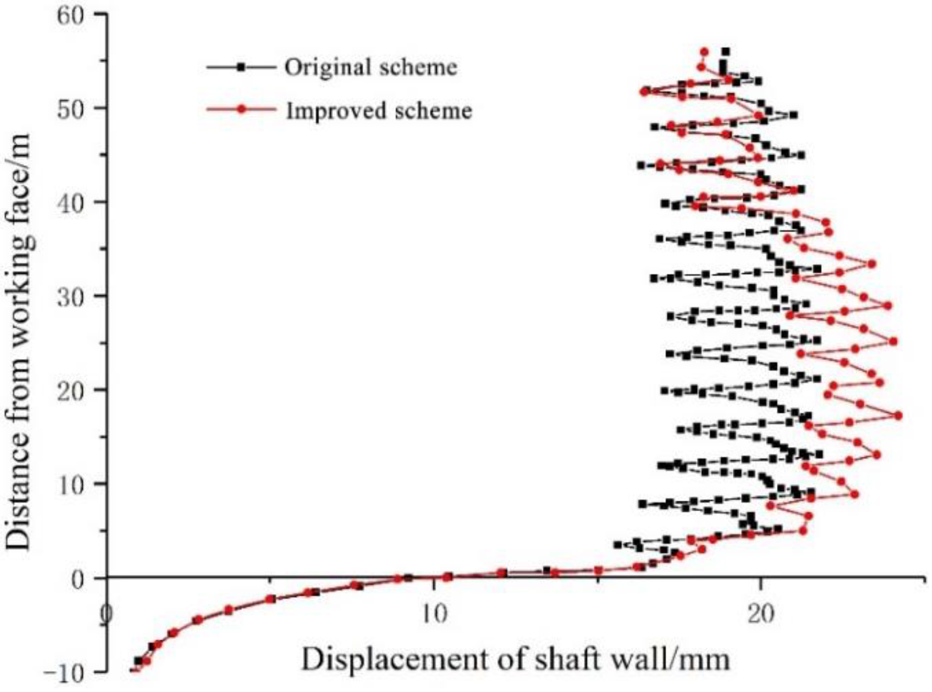 Processes 10 01376 g015