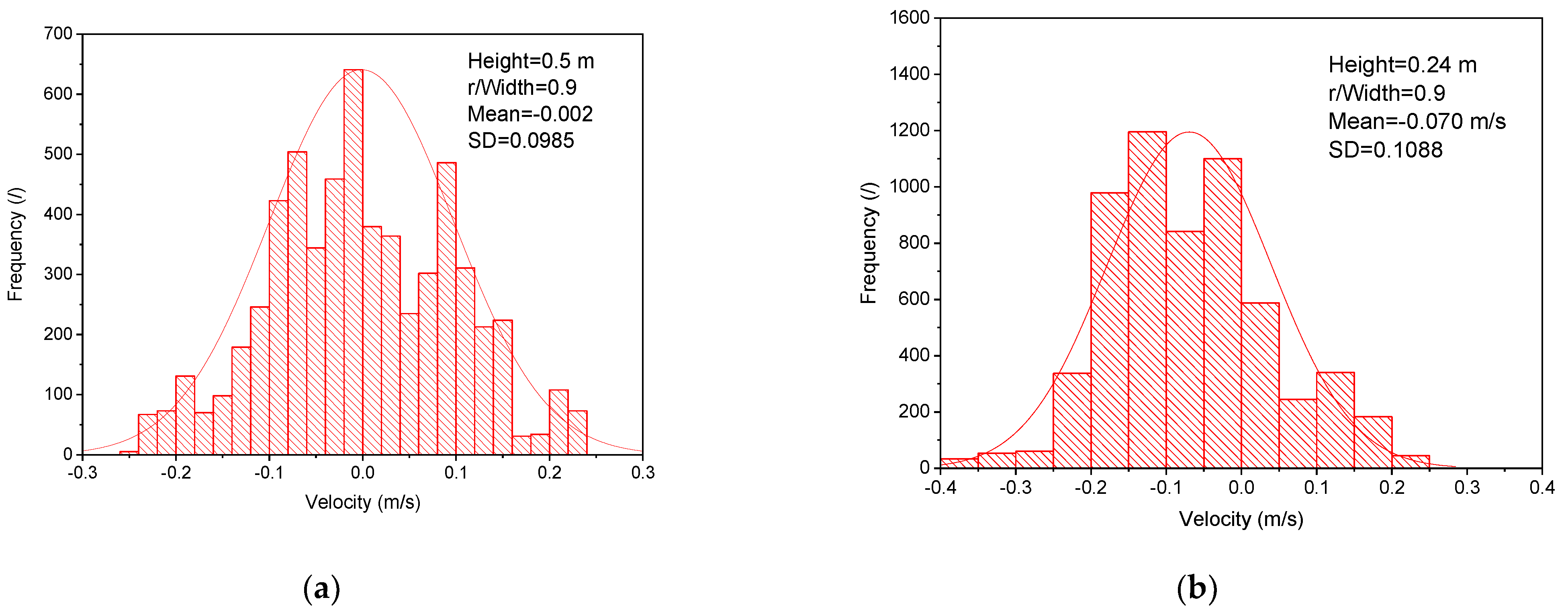 Processes 10 01390 g007a