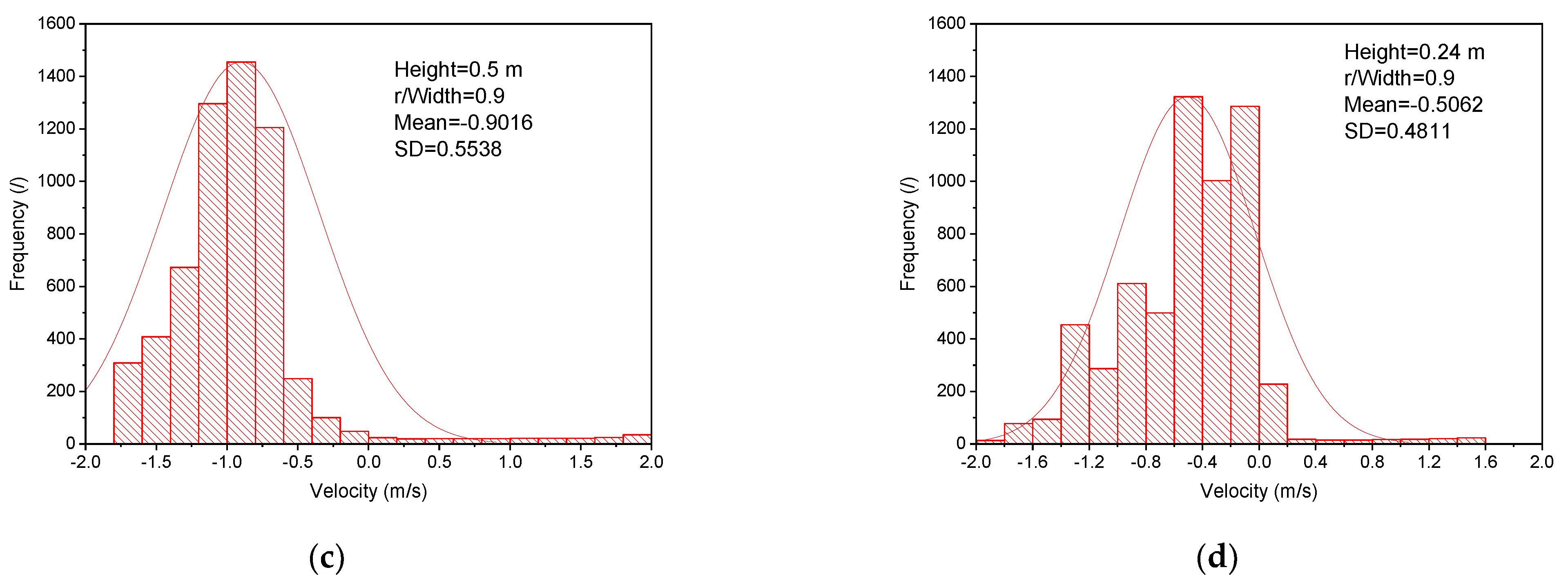 Processes 10 01390 g007b