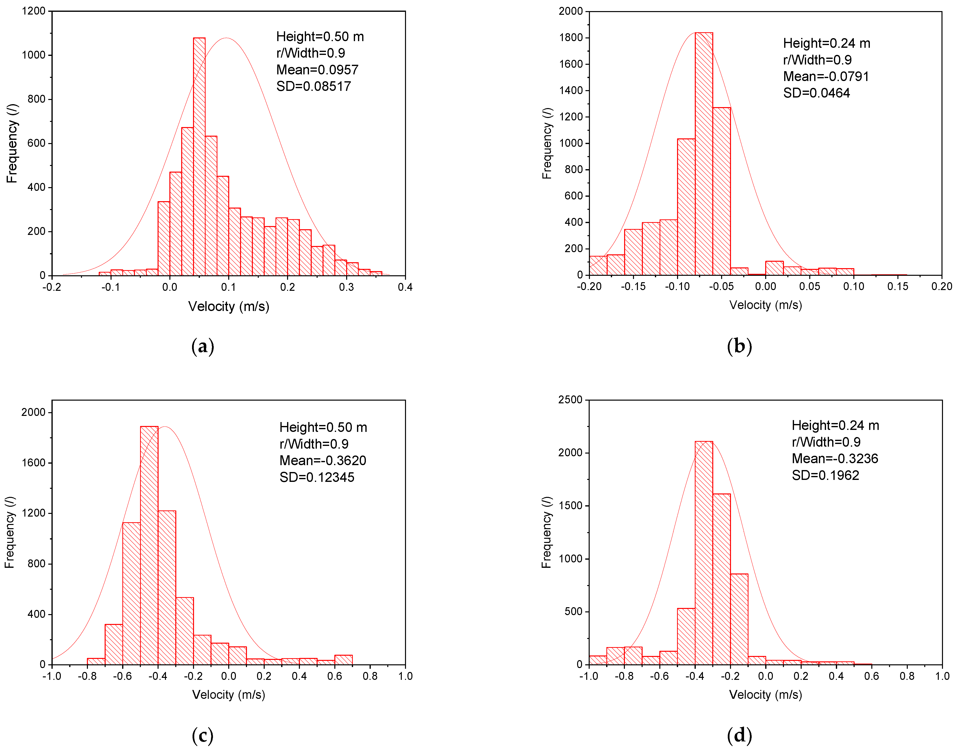 Processes 10 01390 g009