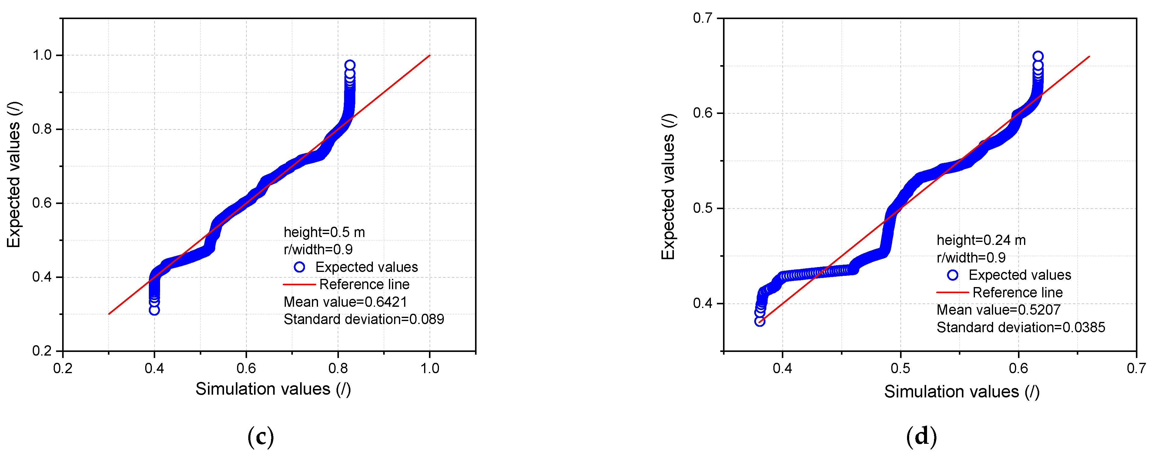 Processes 10 01390 g011b