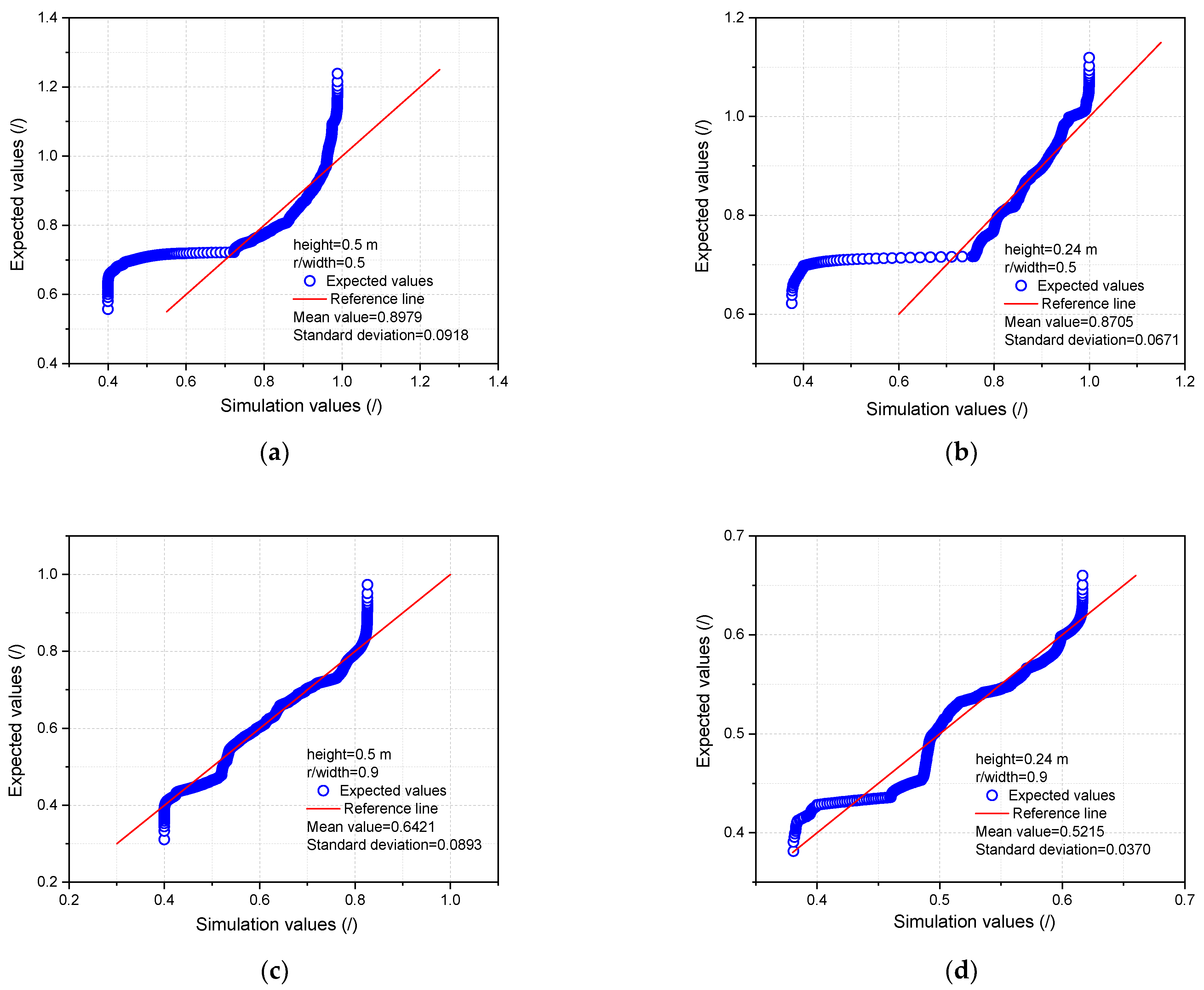 Processes 10 01390 g012
