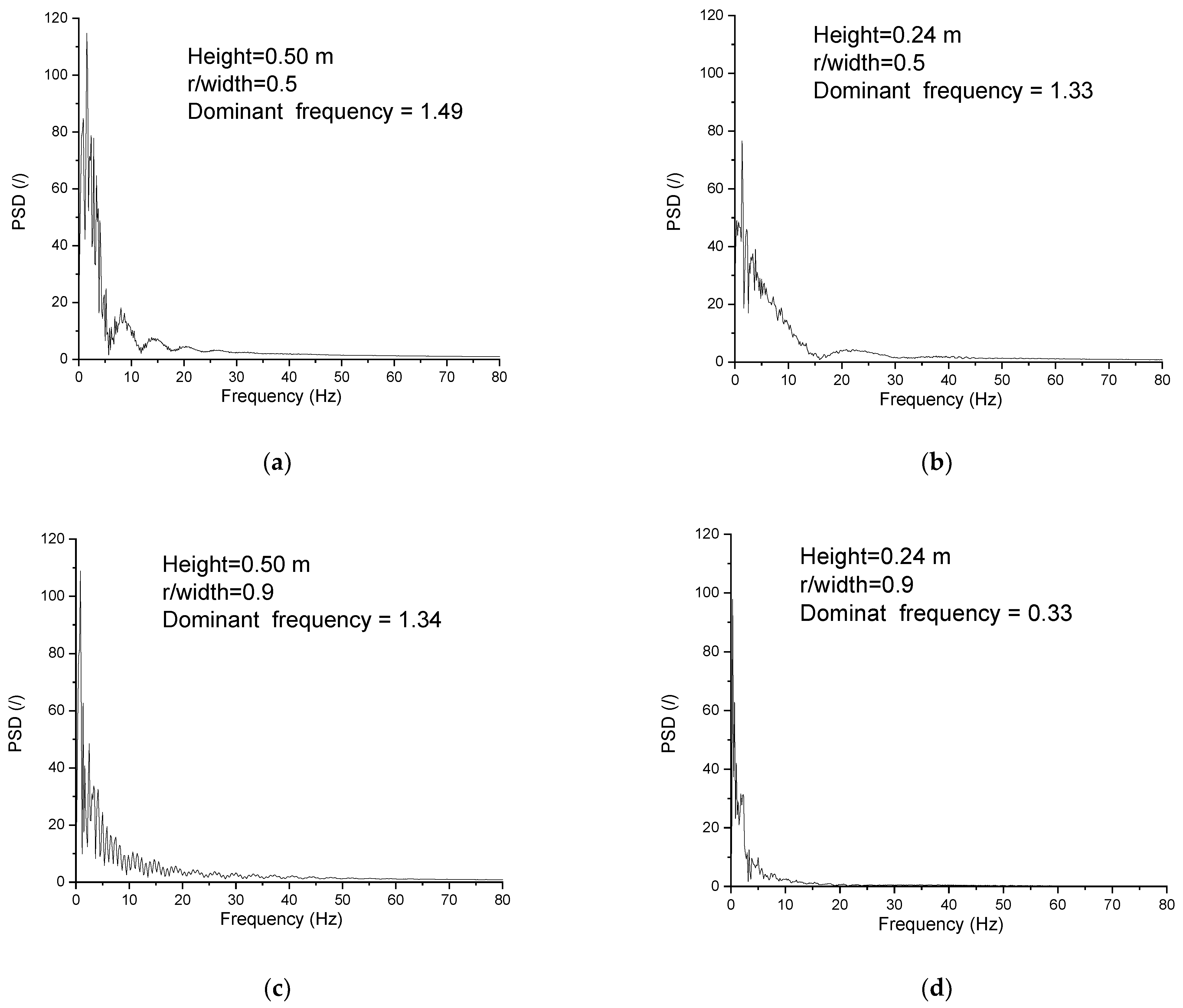 Processes 10 01390 g013