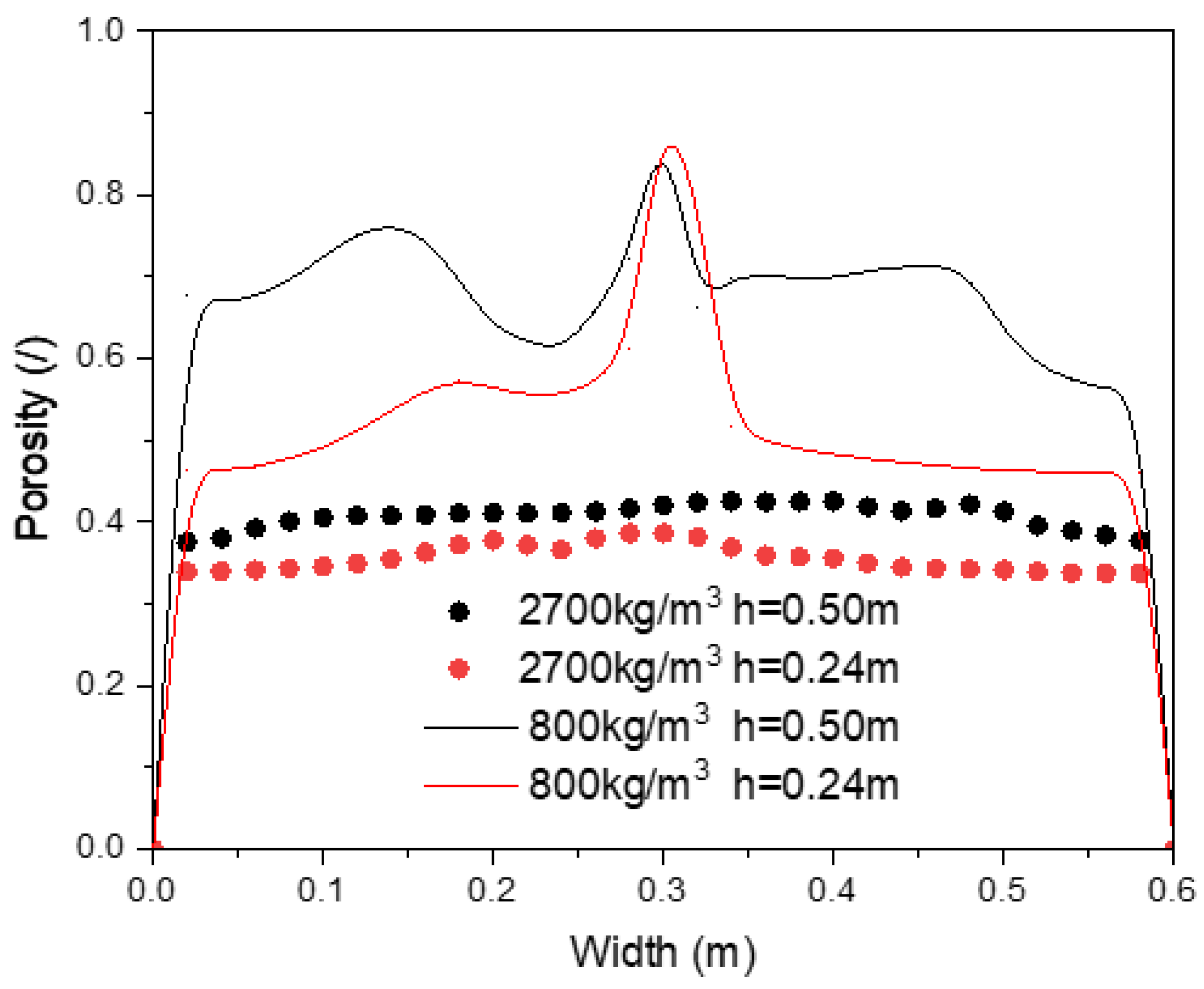 Processes 10 01390 g015