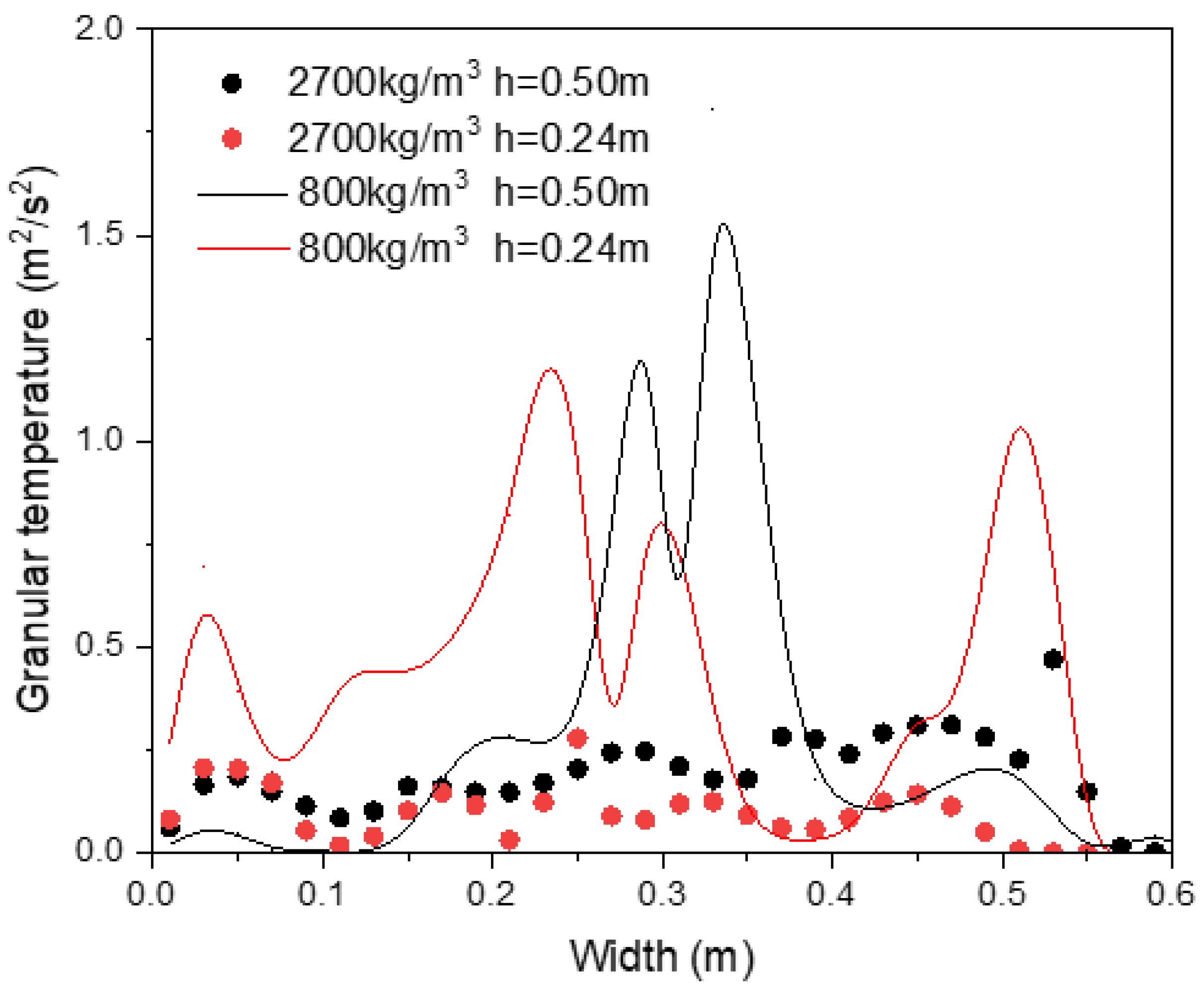Processes 10 01390 g016