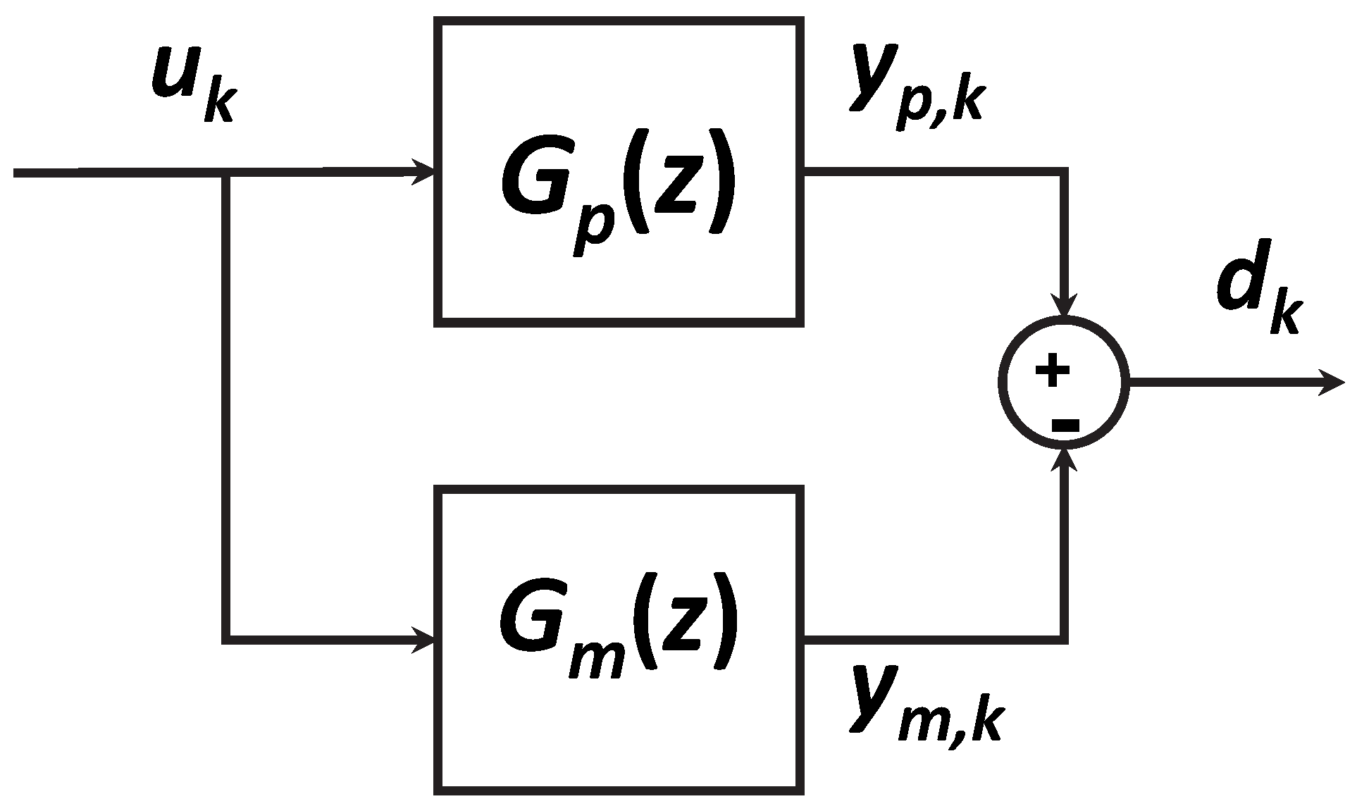 Processes | Free Full-Text | Recent Developments in Tuning Methods