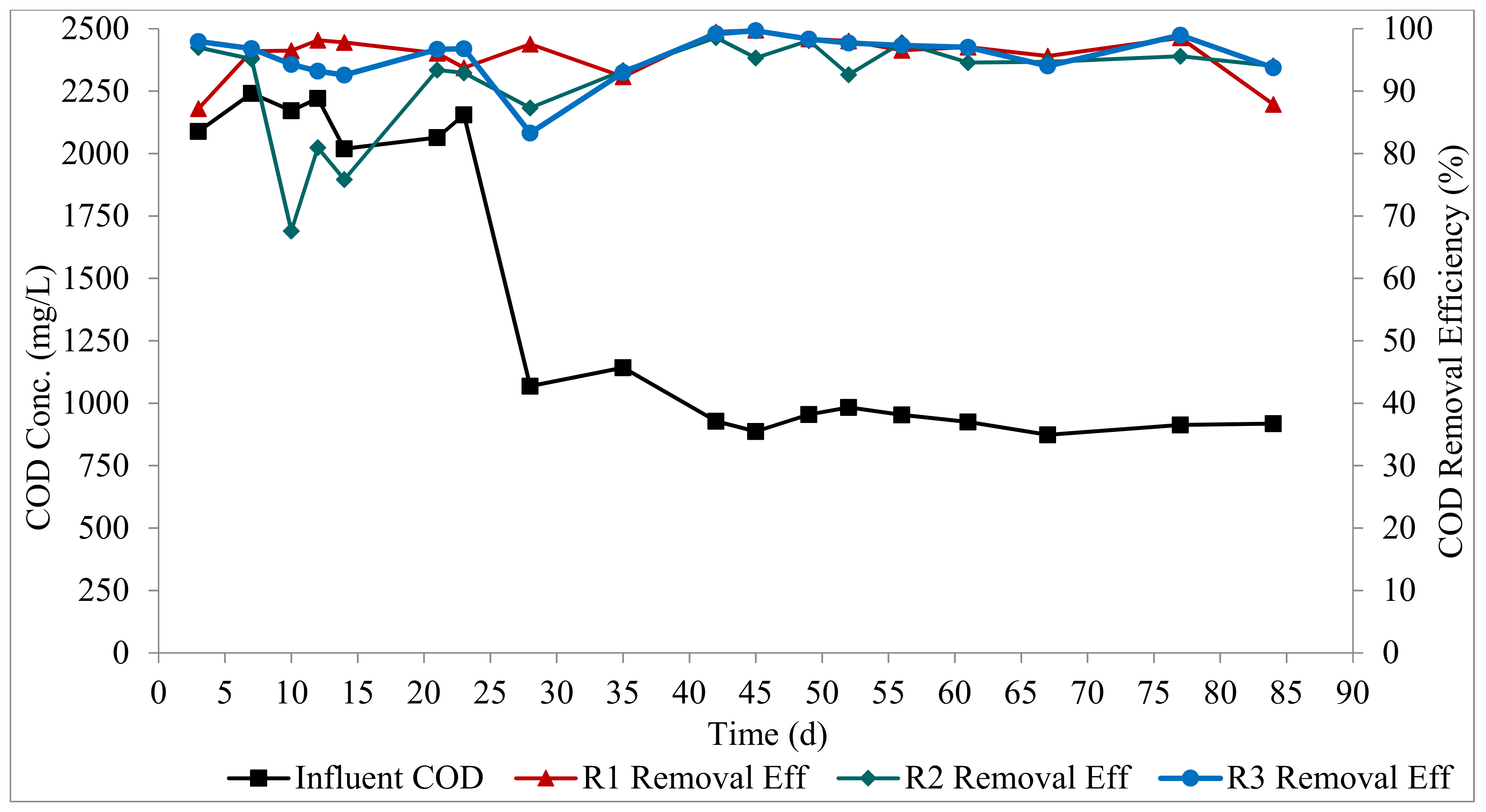 Processes 10 01399 g003