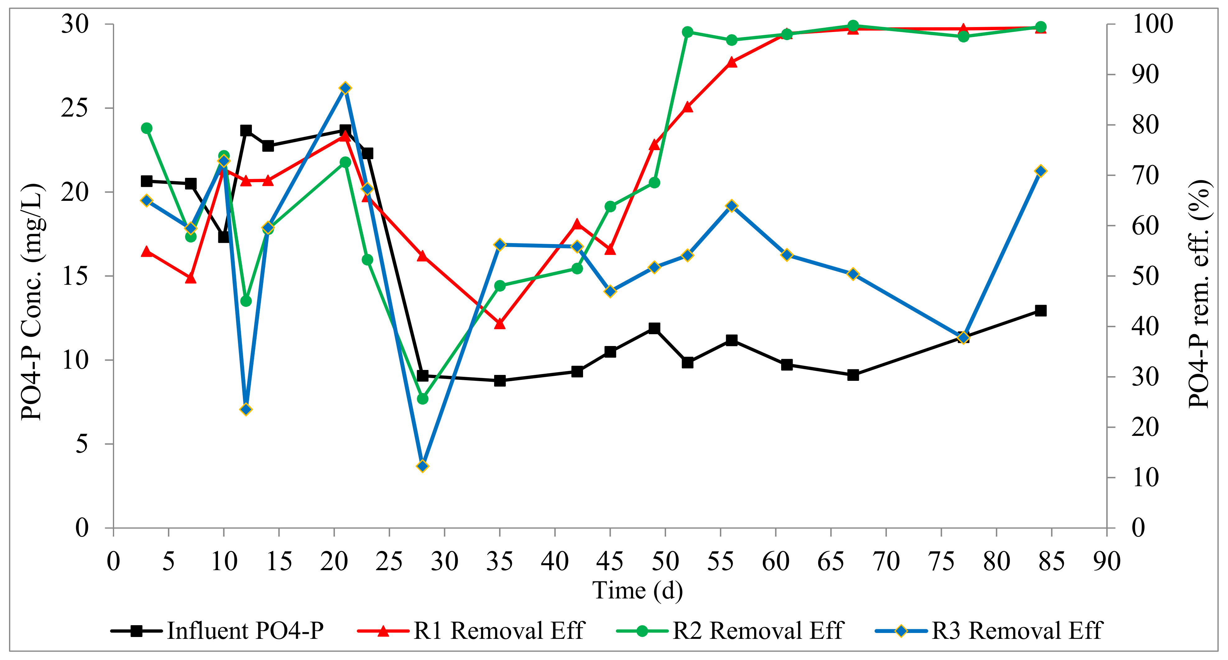 Processes 10 01399 g005