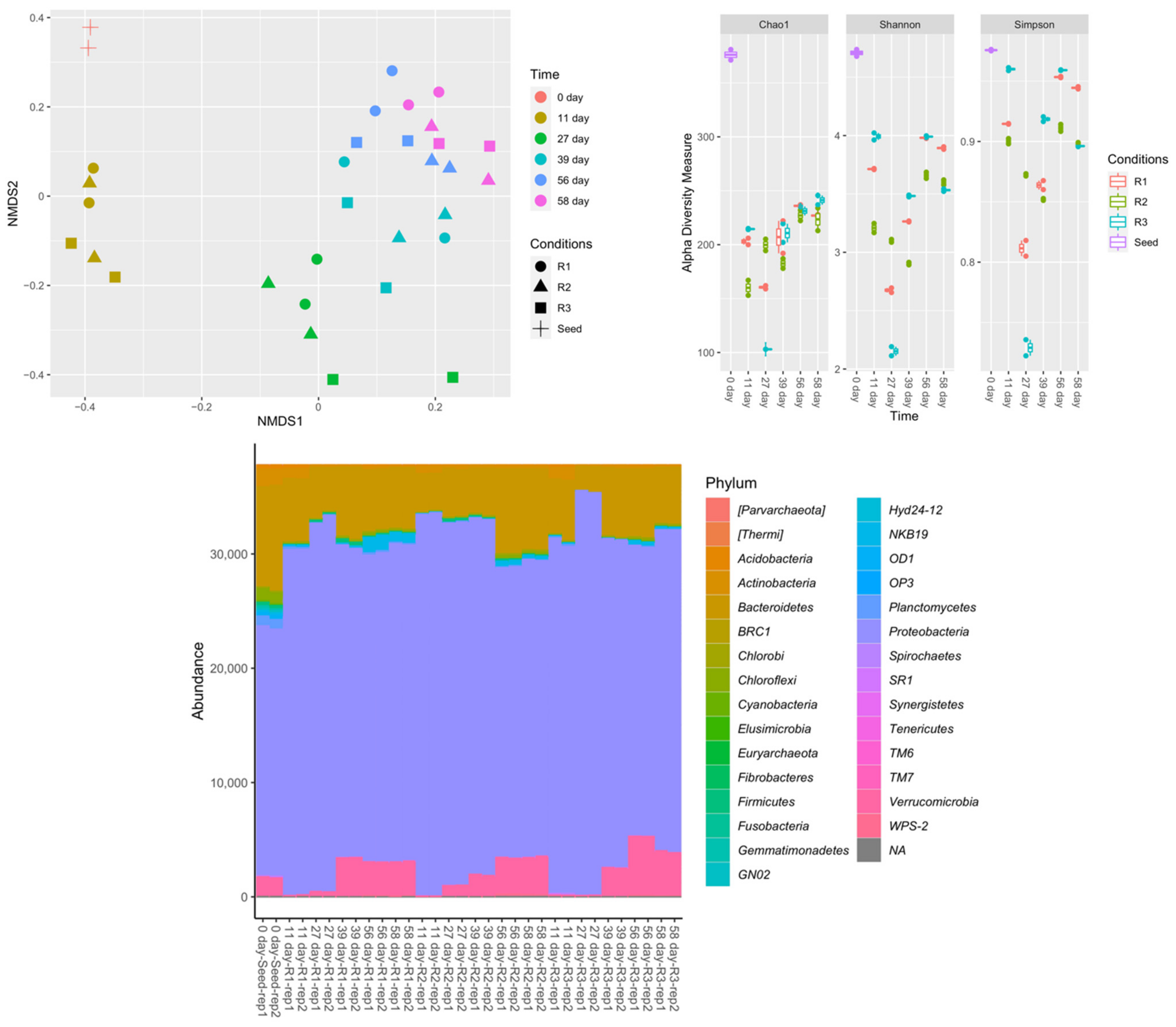 Processes 10 01399 g007