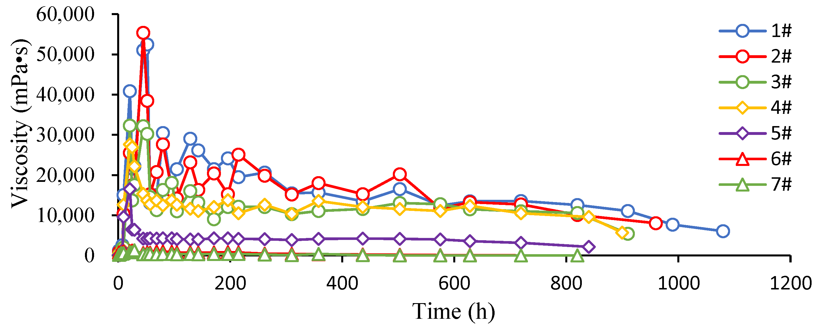 Processes 10 01405 g001