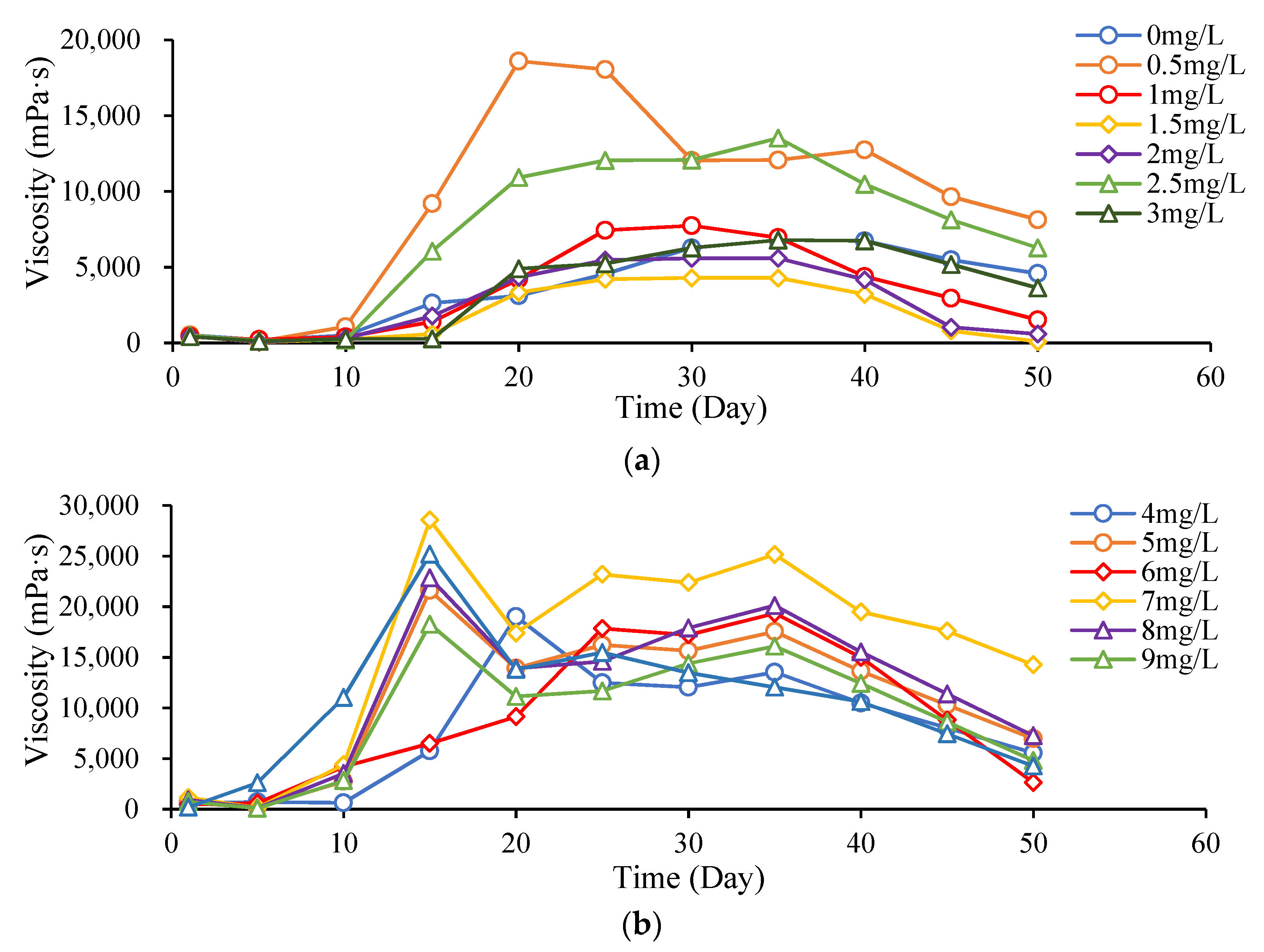 Processes 10 01405 g003