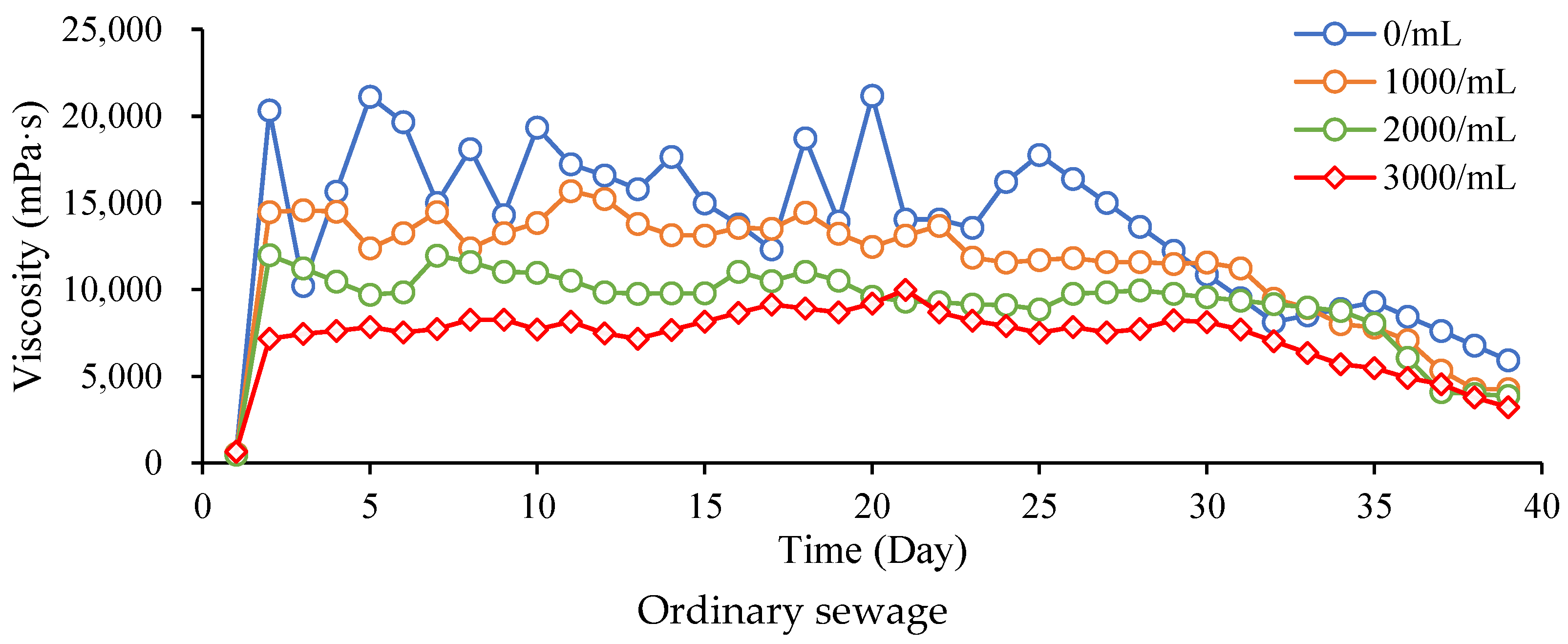 Processes 10 01405 g004b