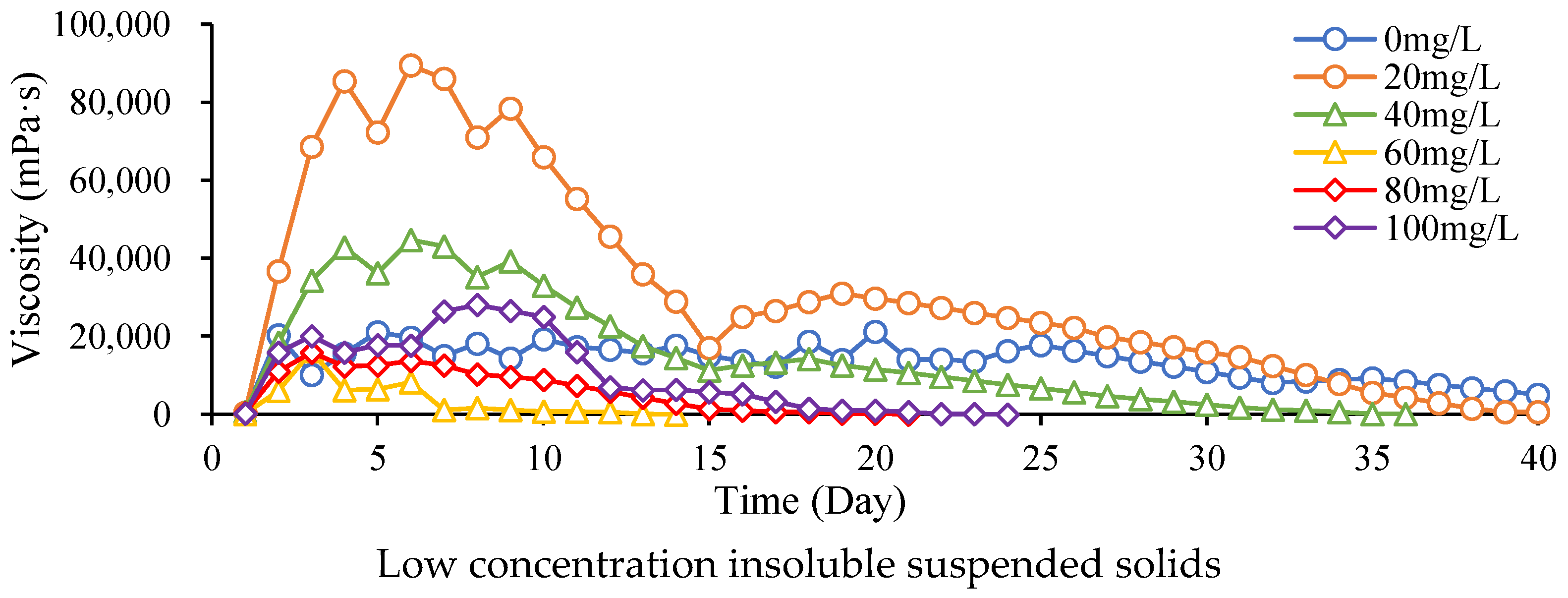 Processes 10 01405 g005a