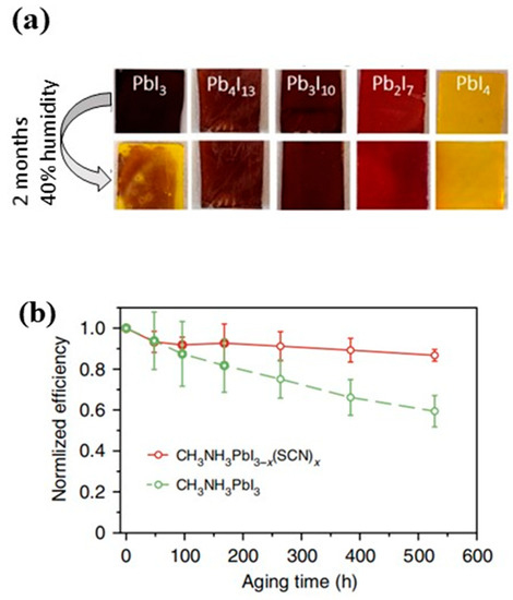 Processes | Free Full-Text | Recent Criterion on Stability Enhancement of  Perovskite Solar Cells | HTML