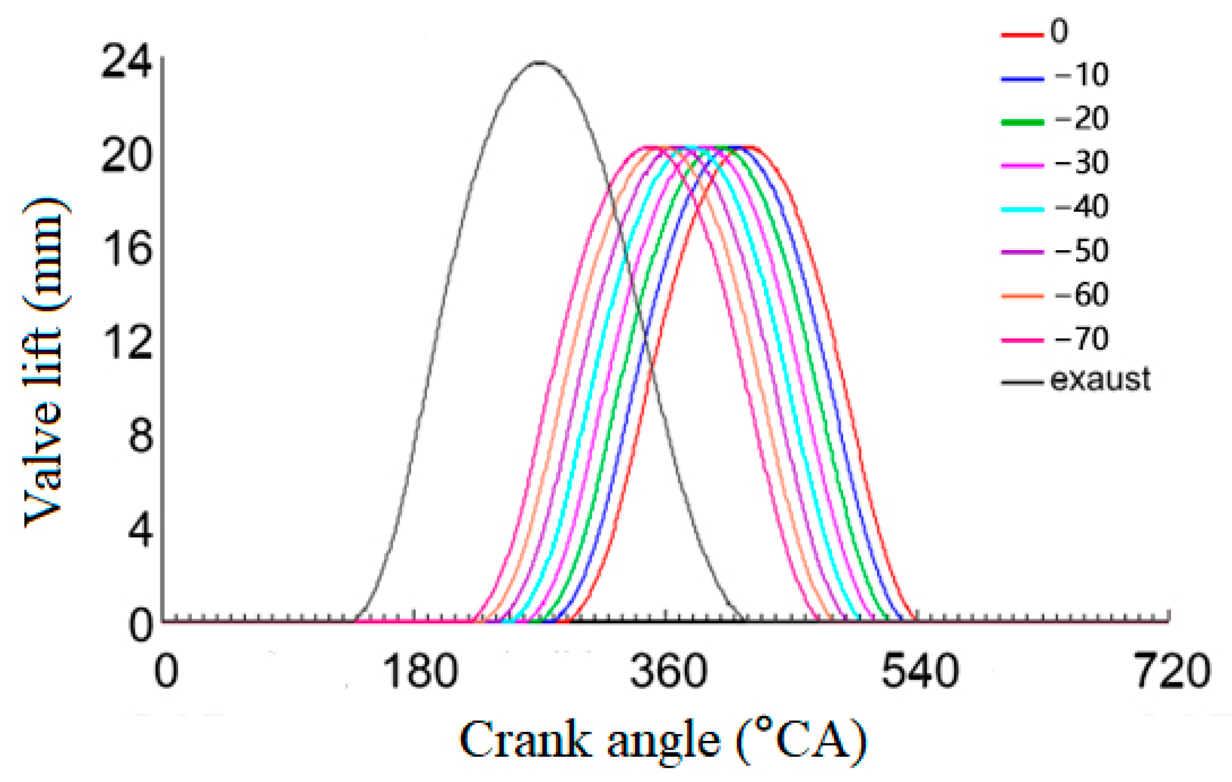 Processes 10 01412 g004